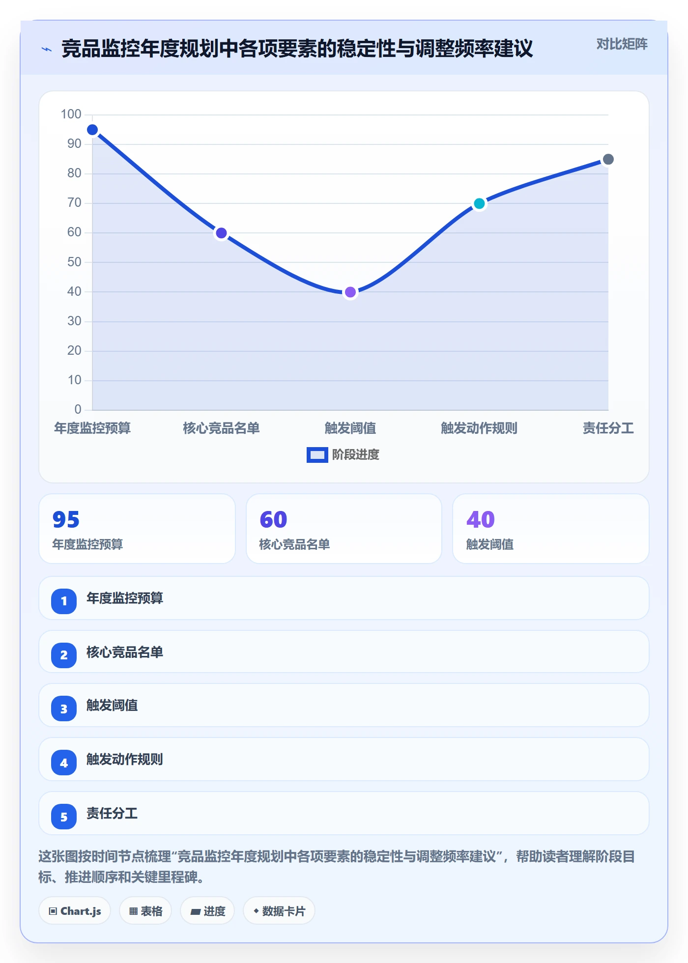 亚马逊软件管理要点:竞品监控的年度规划如何设计