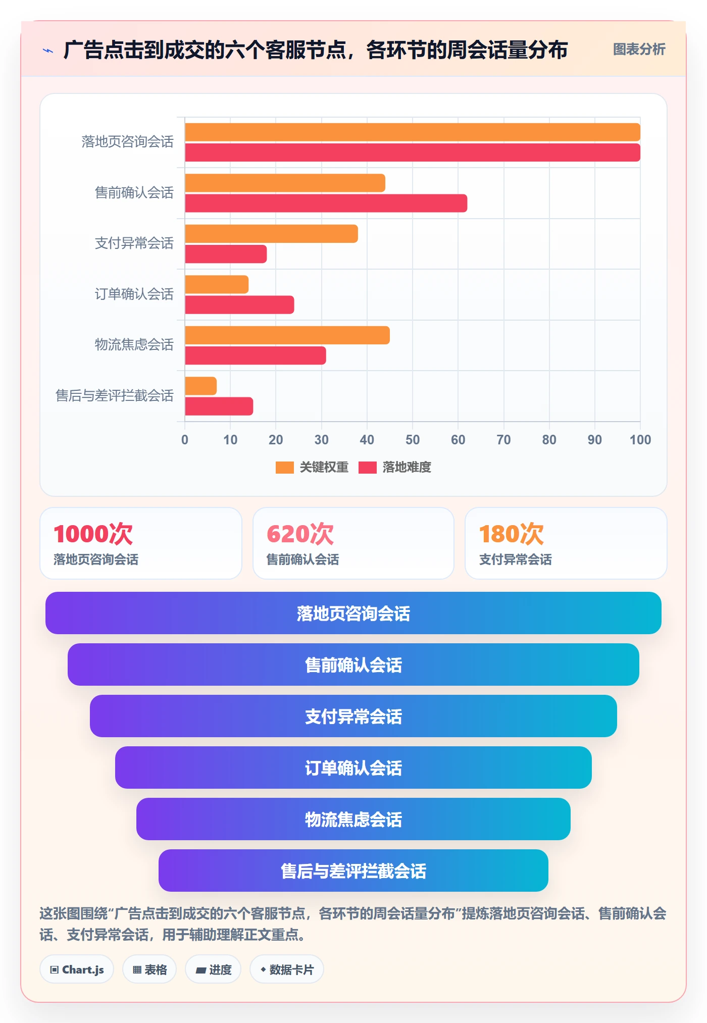 跨境电商运营怎么用？广告投放场景下的客户服务拆解