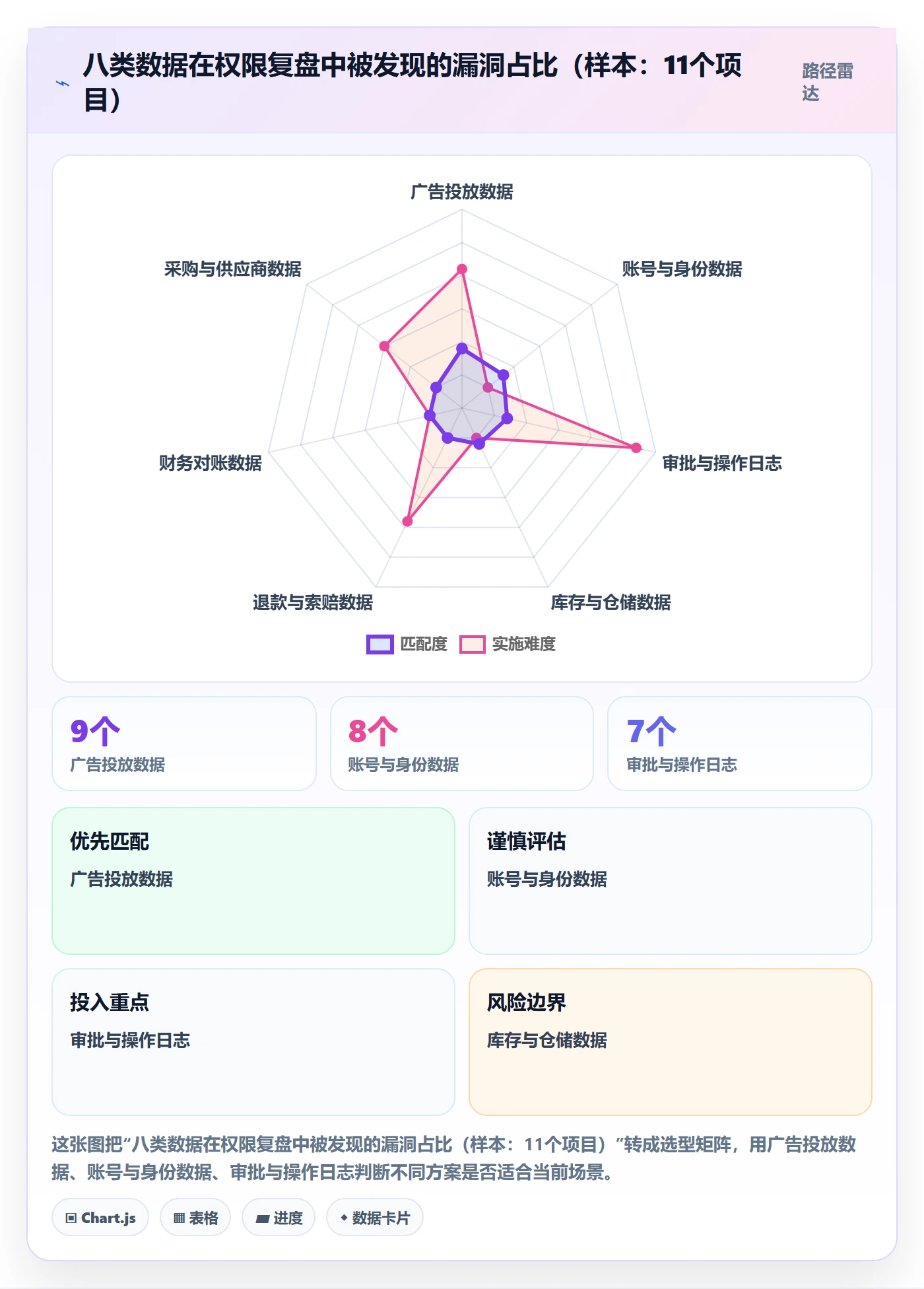 erp跨境电商决策指南：用数据复盘判断权限管理方案
