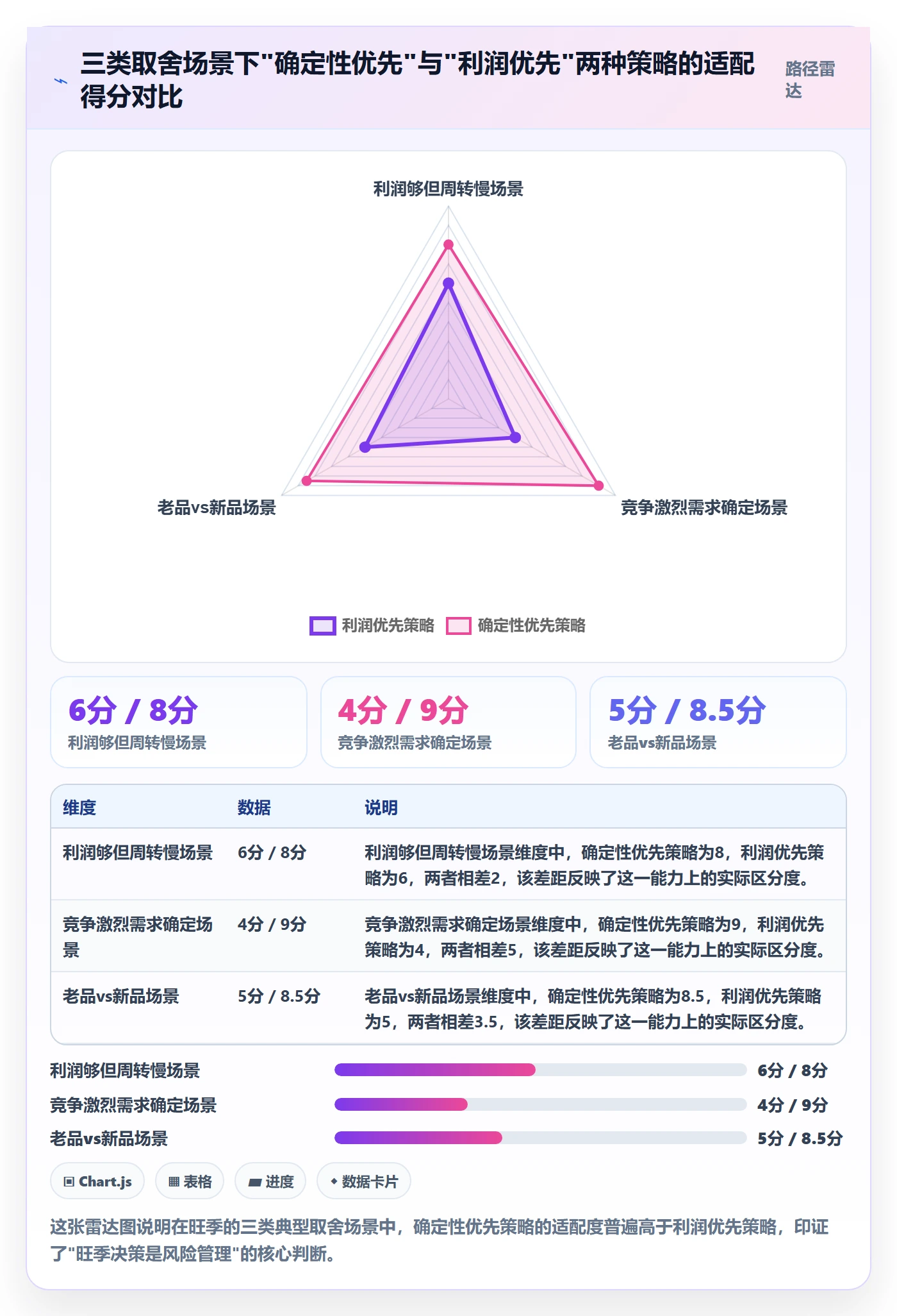 商品分析怎么选？利润空间相关的旺季准备判断标准