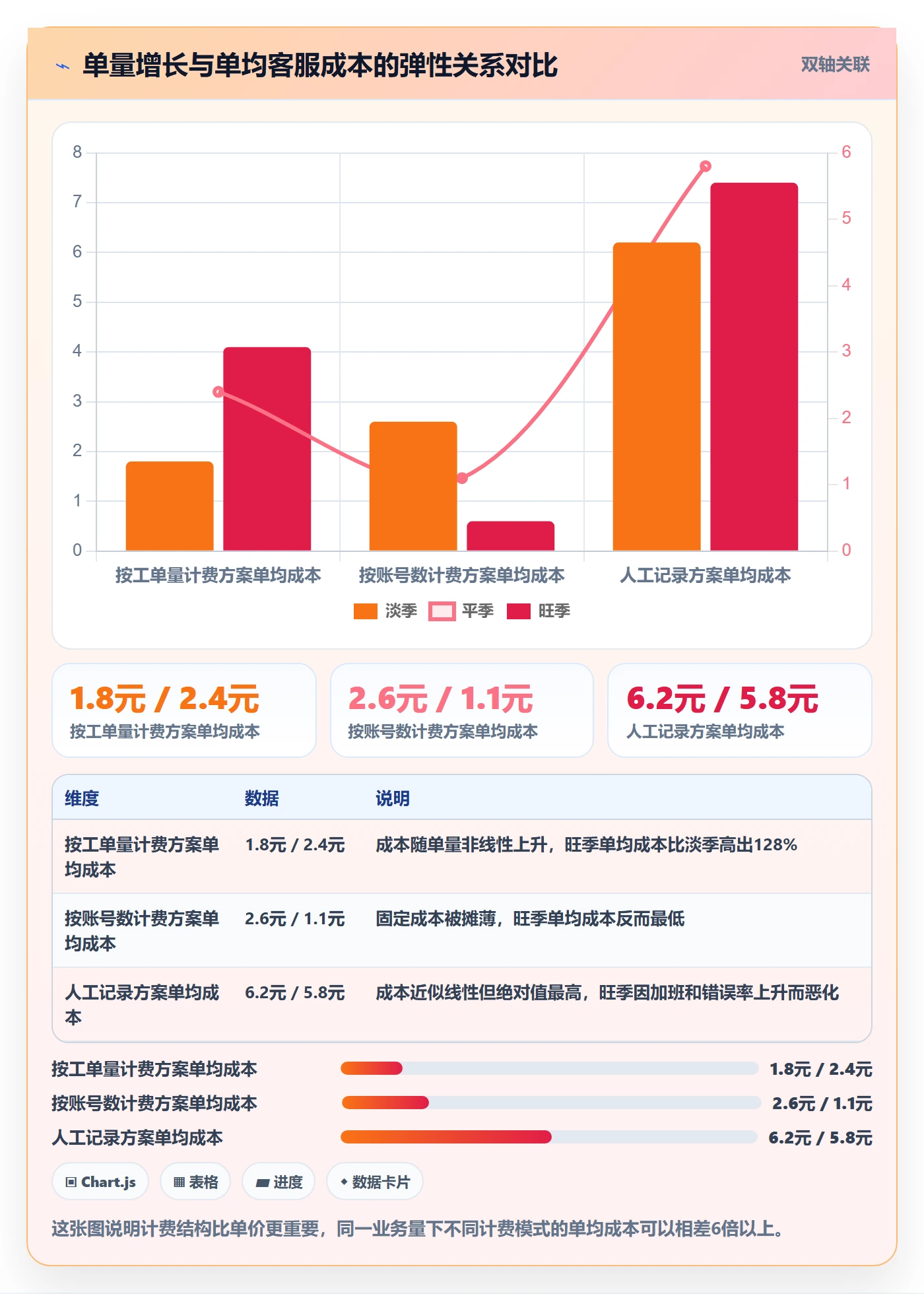 跨境电商运营怎么选？客户服务相关的中小商家判断标准
