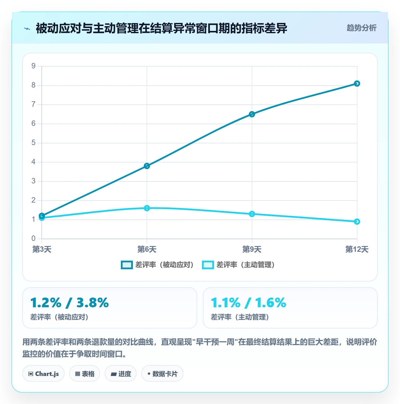 商品分析业务拆解：用户评价为什么影响支付结算