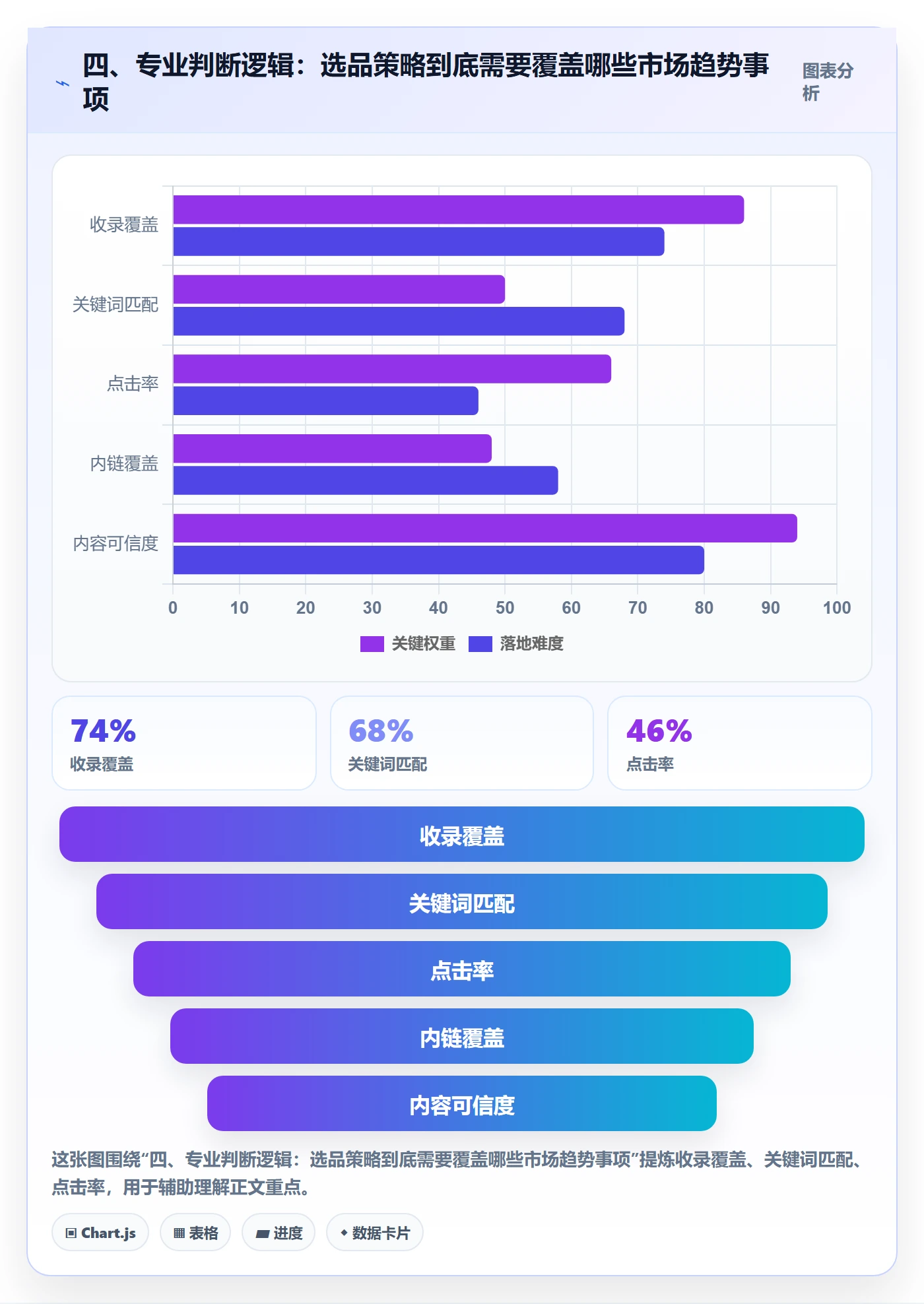 四、专业判断逻辑：选品策略到底需要覆盖哪些市场趋势事项