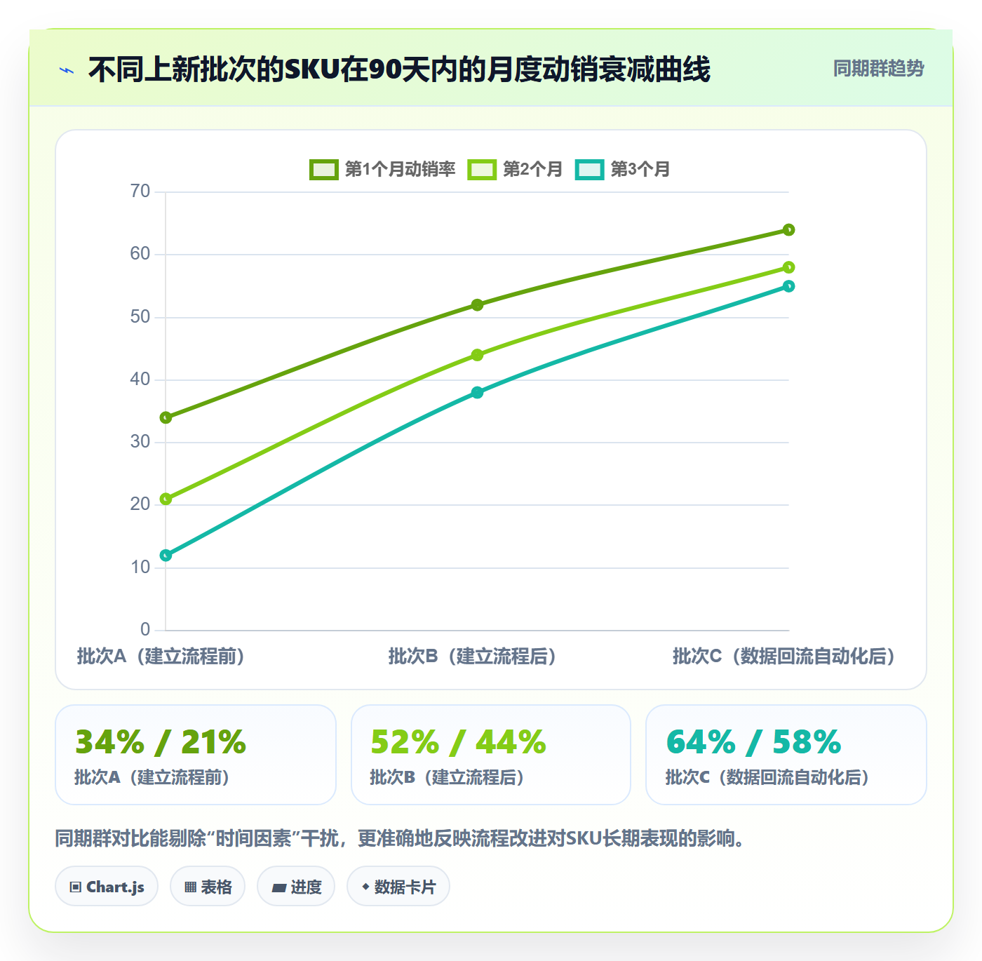 跨境电商运营优化清单：选品上新与增长策略的关键动作