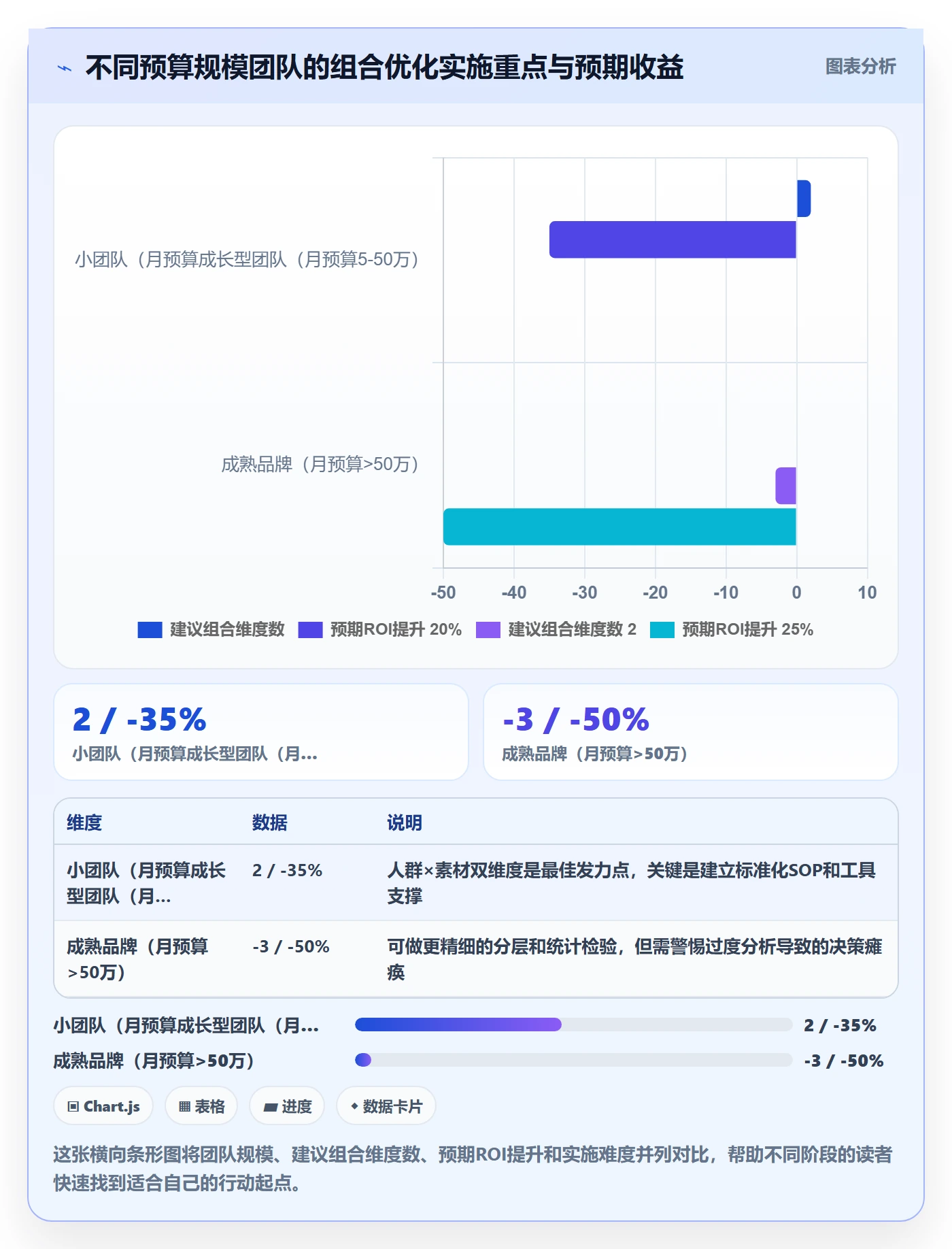 想做好商品分析，先掌握广告投放中的组合优化