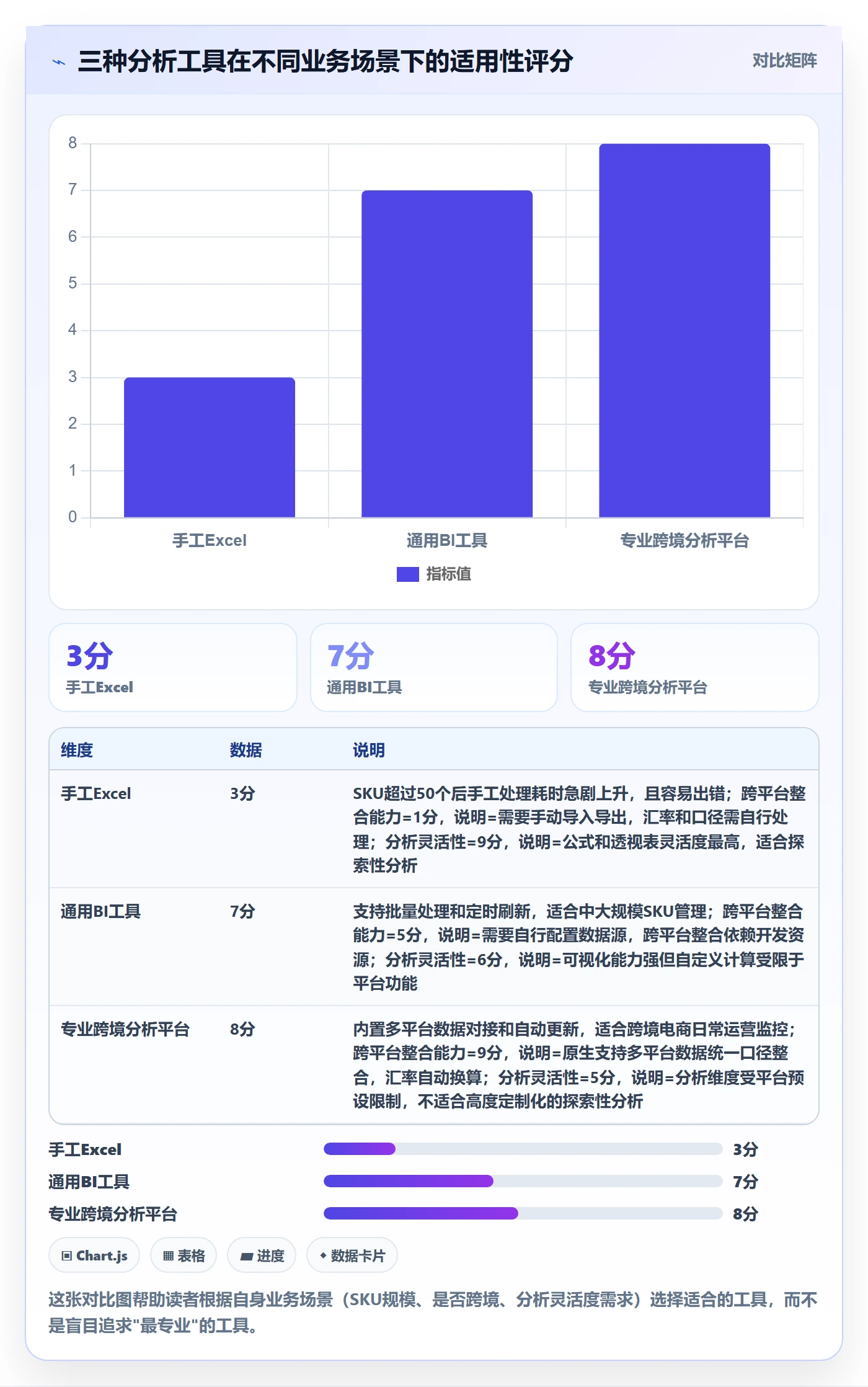 商品分析新手避坑：销量趋势从哪里开始