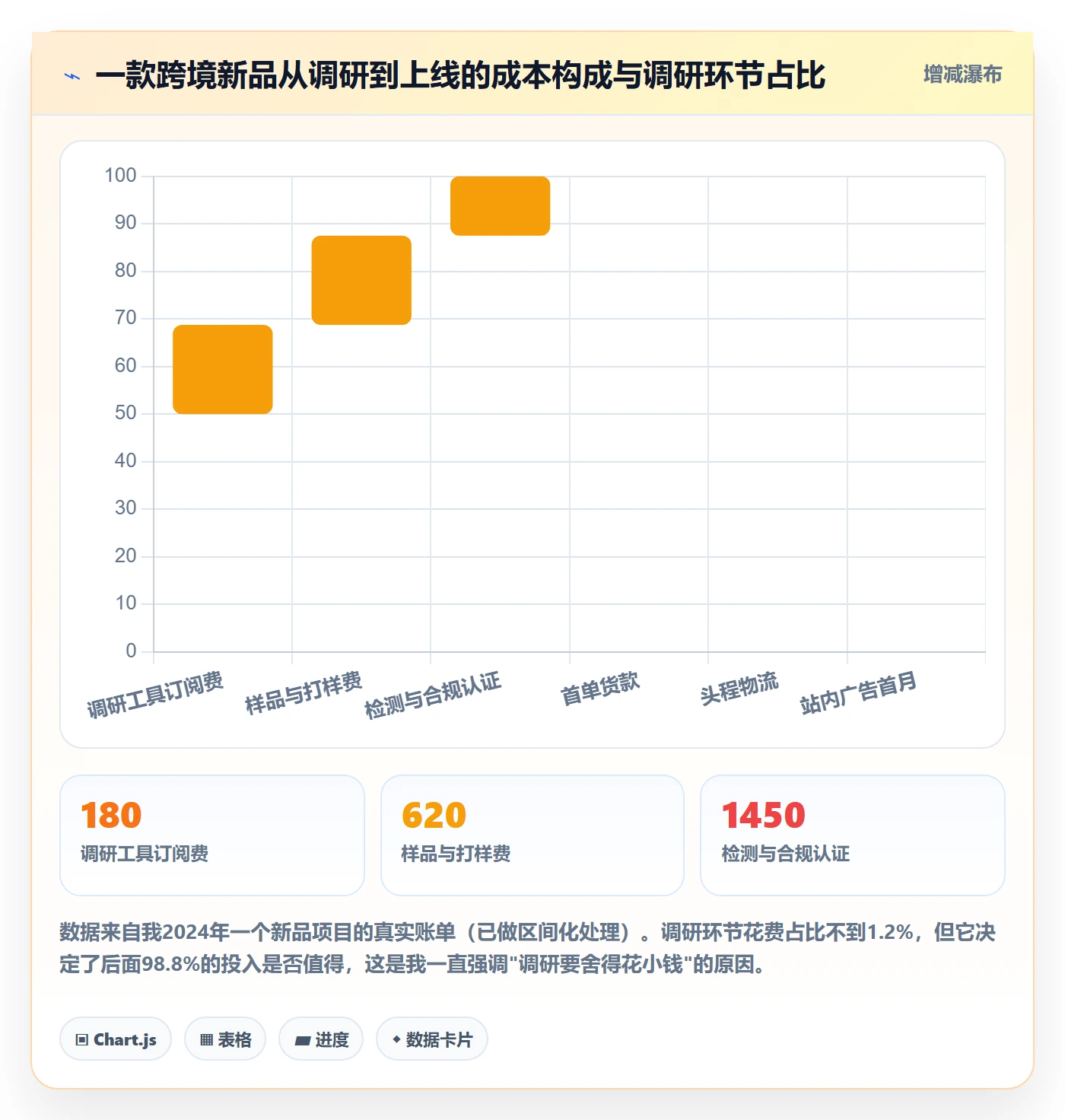 跨境电商运营实用方法：围绕市场调研建立工具对比