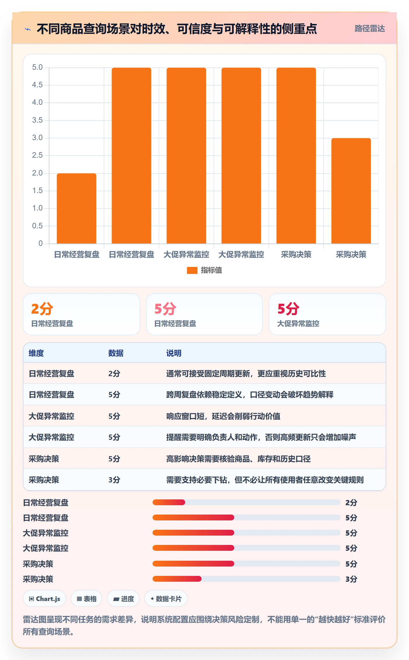 电商数据查询网站问题诊断：商品热度如何用效率提升改进