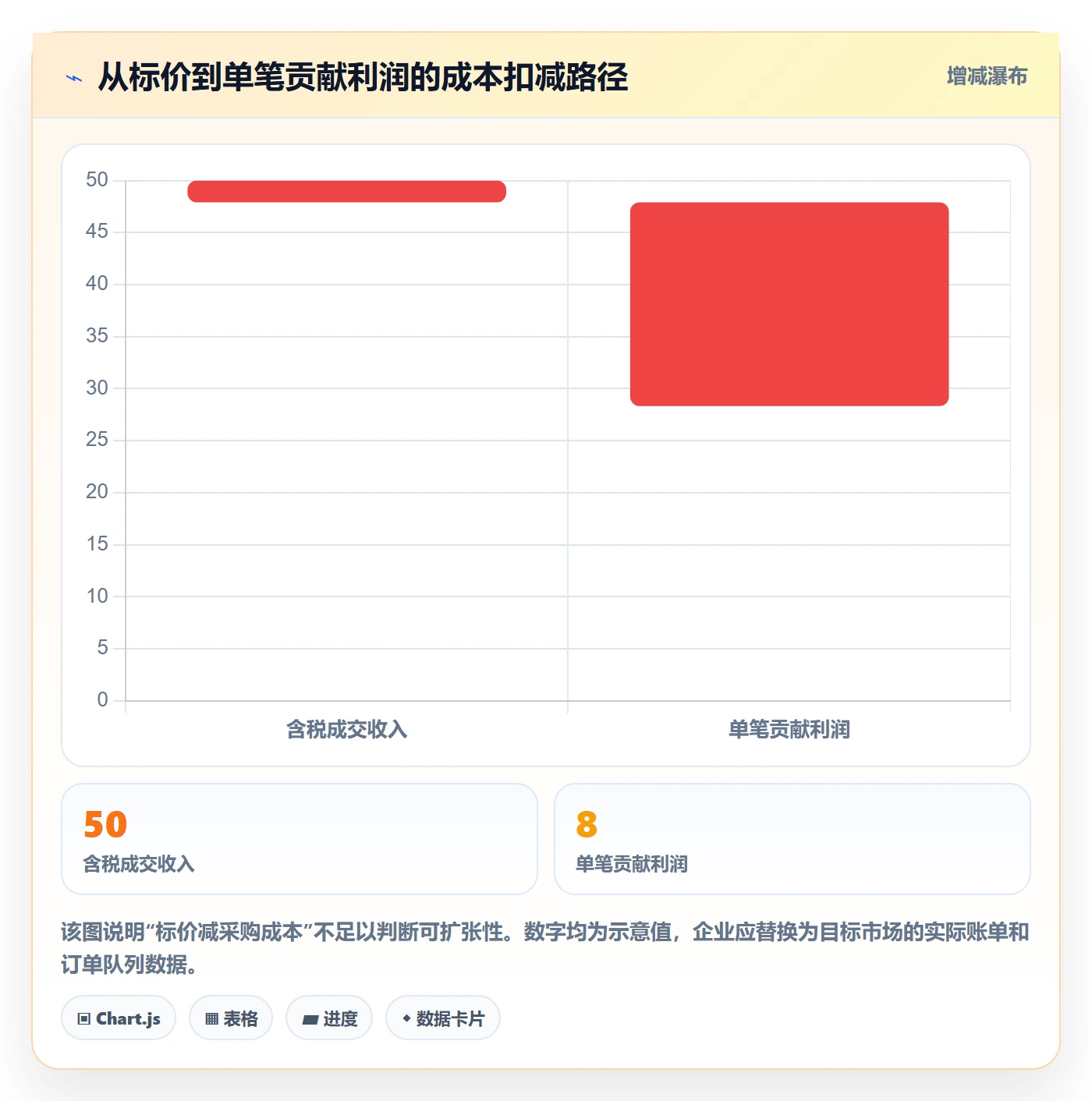 跨境电商场景解析：市场选择中的增长策略怎么处理