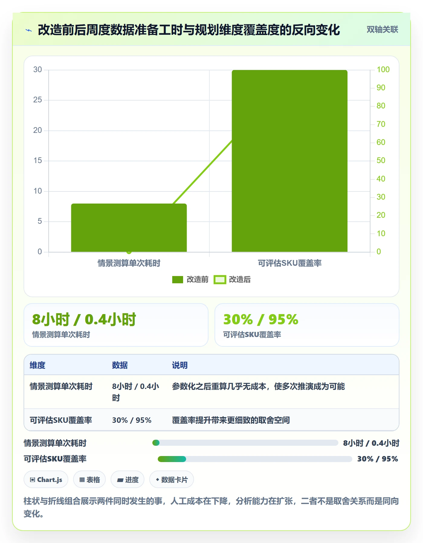 亚马逊软件选择标准:数据报表维度如何评估年度规划