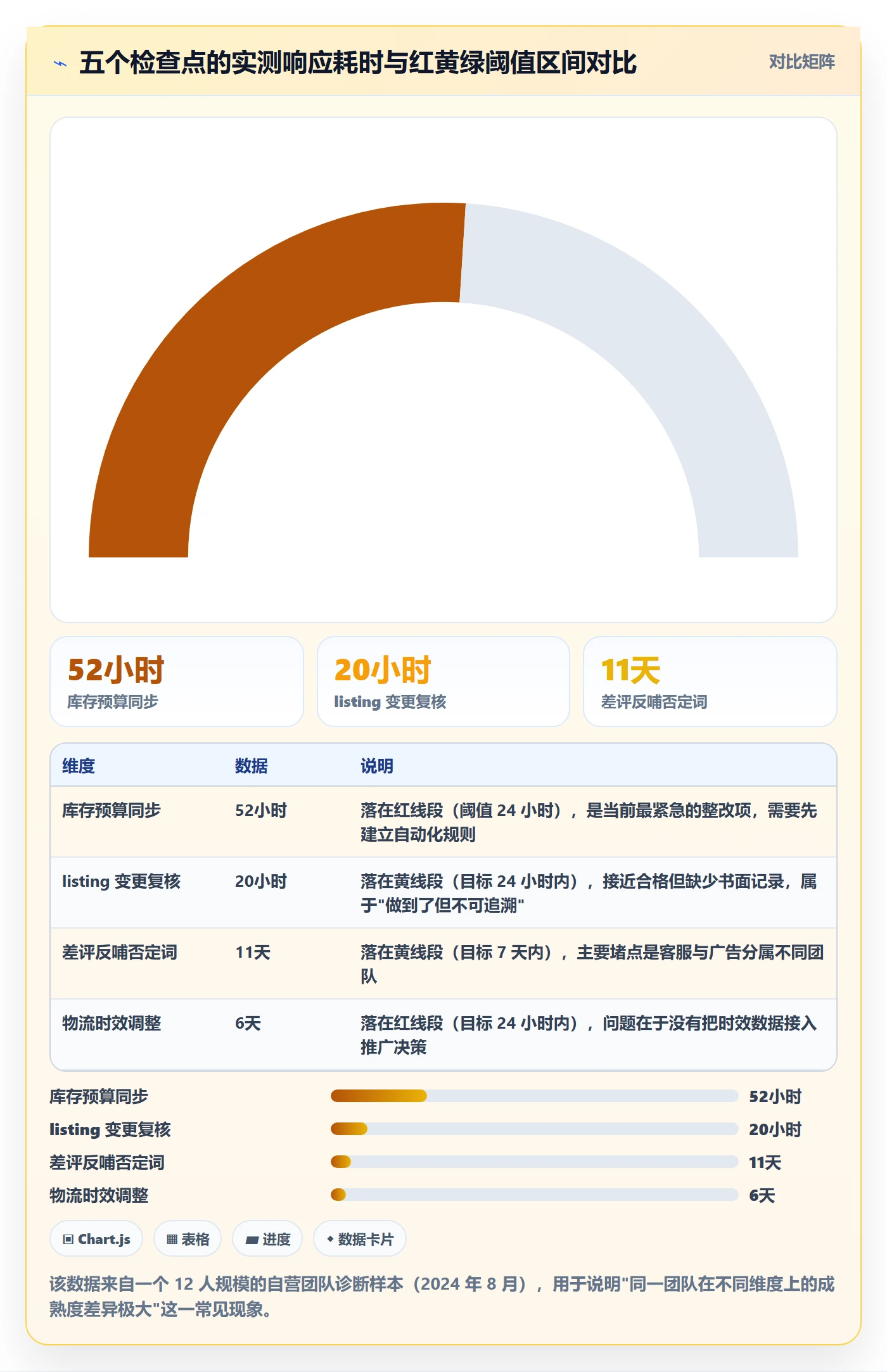 跨境电商一站式服务检查方法：通过运营推广评估团队协同质量