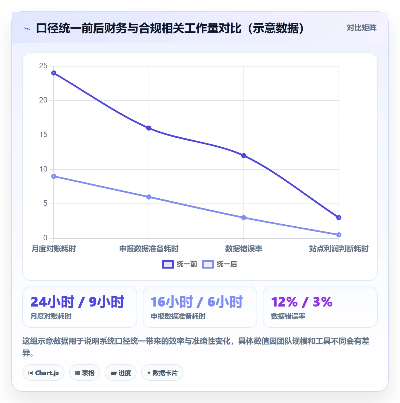 跨境电商一站式服务建设路线：从税务合规到系统搭建分几步