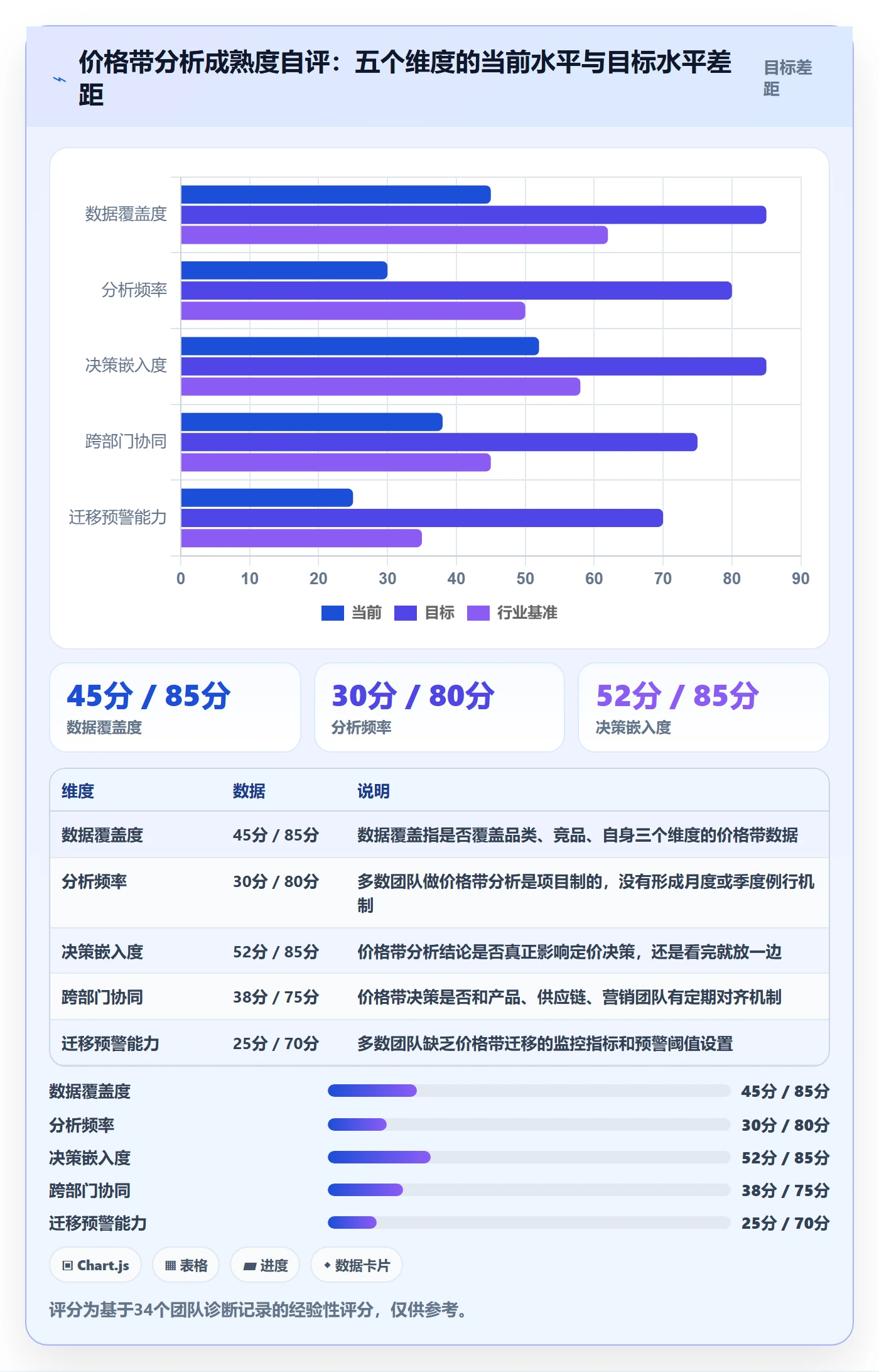 商品分析运营框架：把价格带纳入定价策略