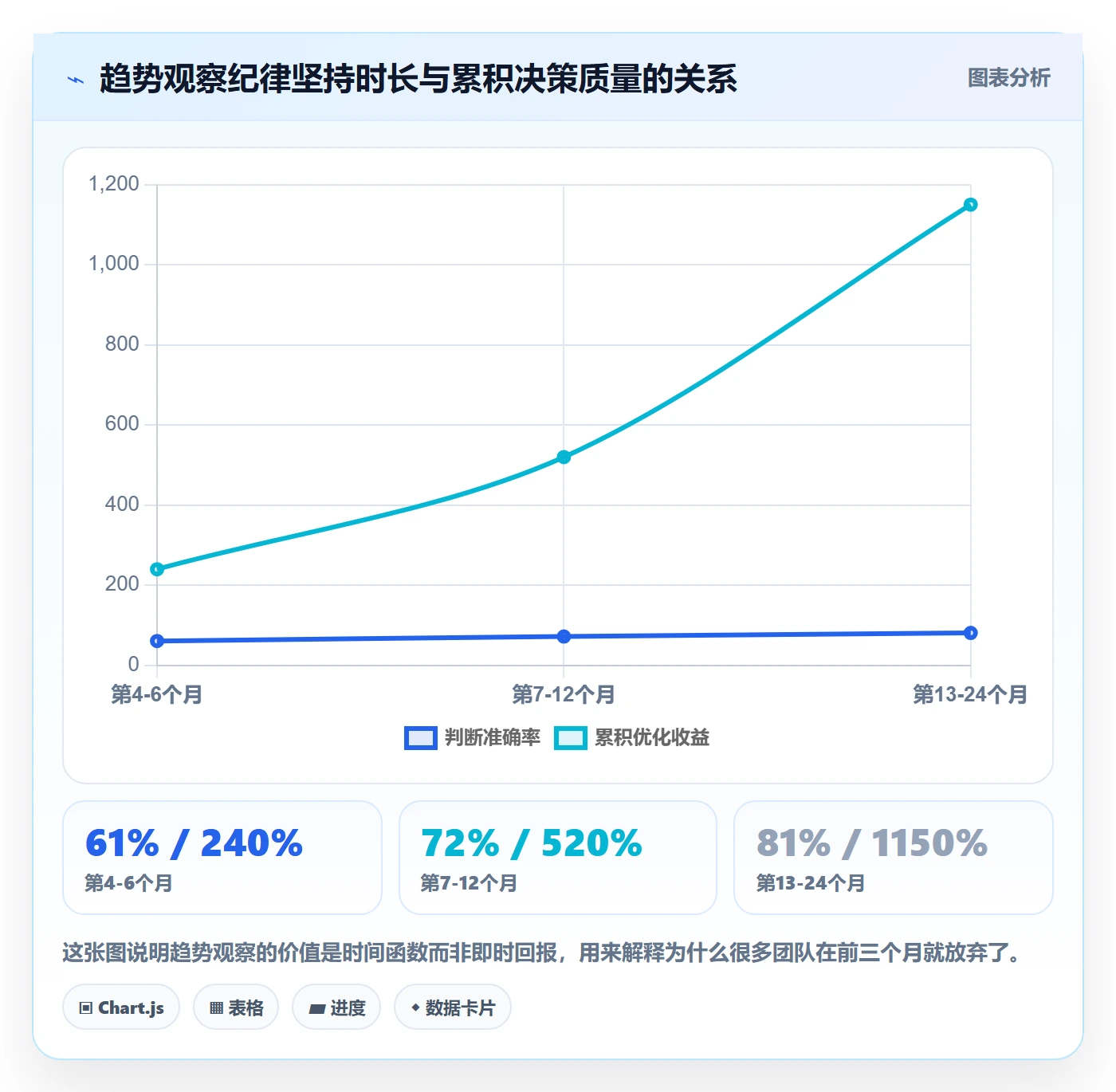 亚马逊软件优化清单：数据报表与趋势观察的关键动作