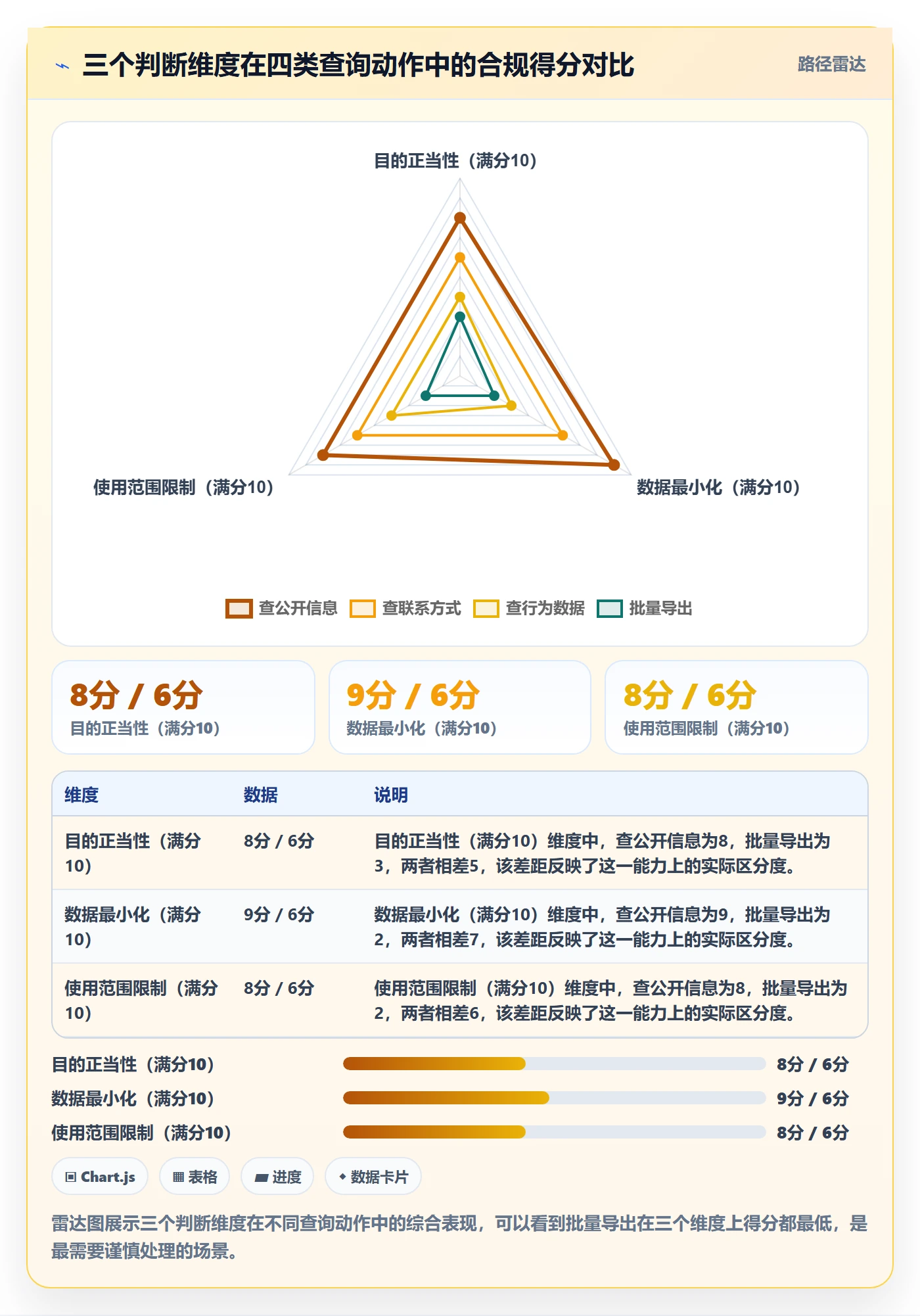 外贸数据分析平台场景解析：买家查询中的合规管理怎么处理