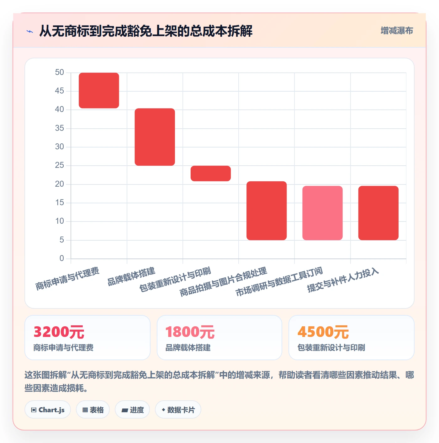 UPC码场景解析：豁免申请中的市场调研怎么处理