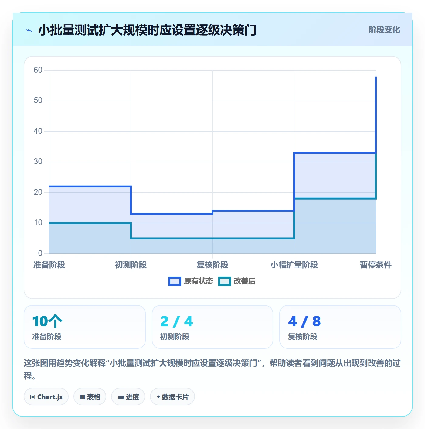 temu怎么选？平台入驻相关的日常管理判断标准