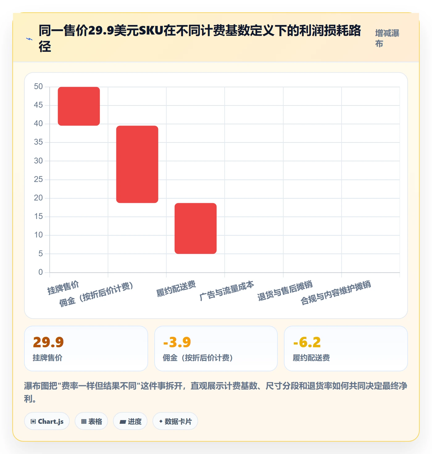 跨境电商运营选择标准：市场调研维度如何评估平台规则