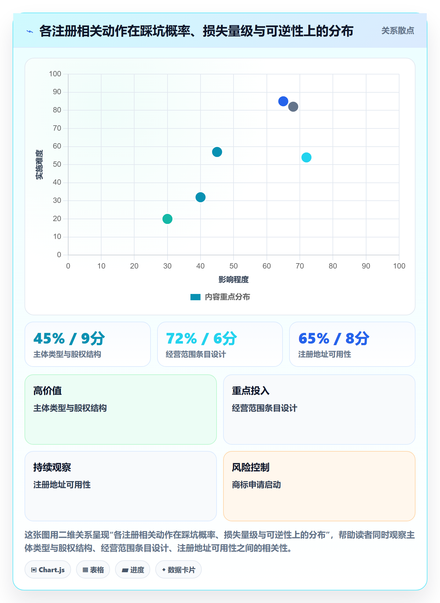 跨境电商一站式服务优化清单：公司注册与常见误区的关键动作