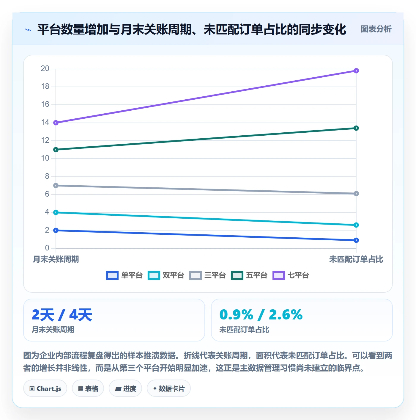 erp跨境电商能力清单：回款管理需要覆盖哪些多平台刊登事项