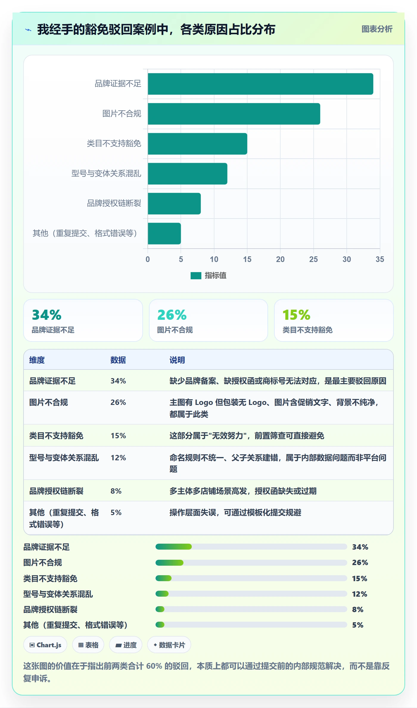 UPC码进阶课：围绕豁免申请完善系统搭建