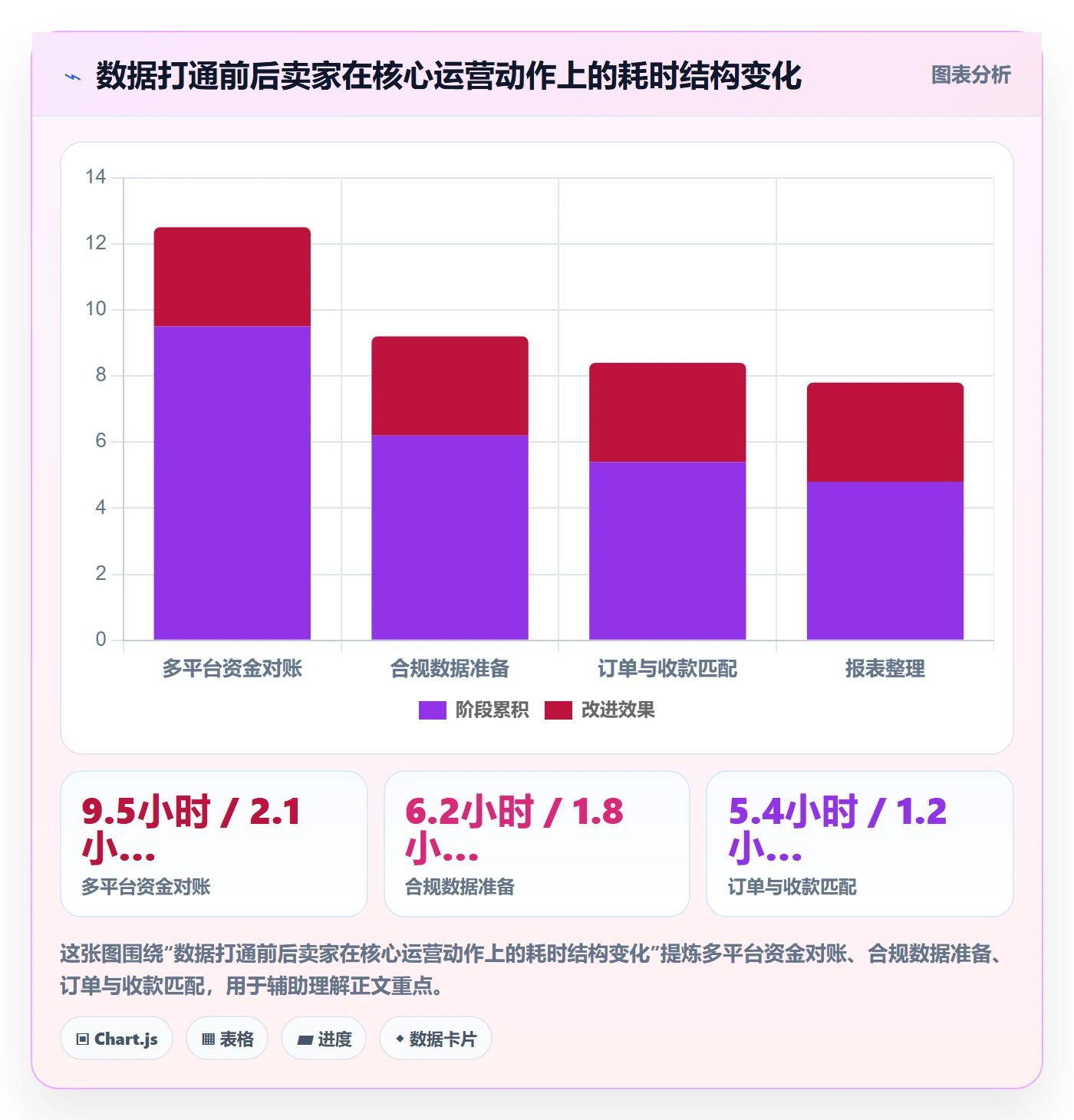 跨境电商一站式服务建设路线:从支付收款到合规管理分几步