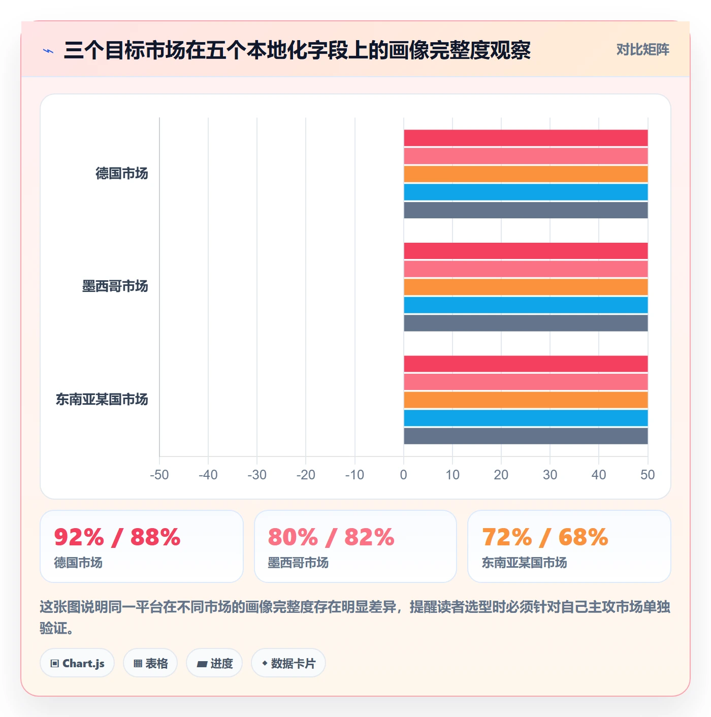 外贸数据分析平台怎么选？客户画像相关的本地化运营判断标准
