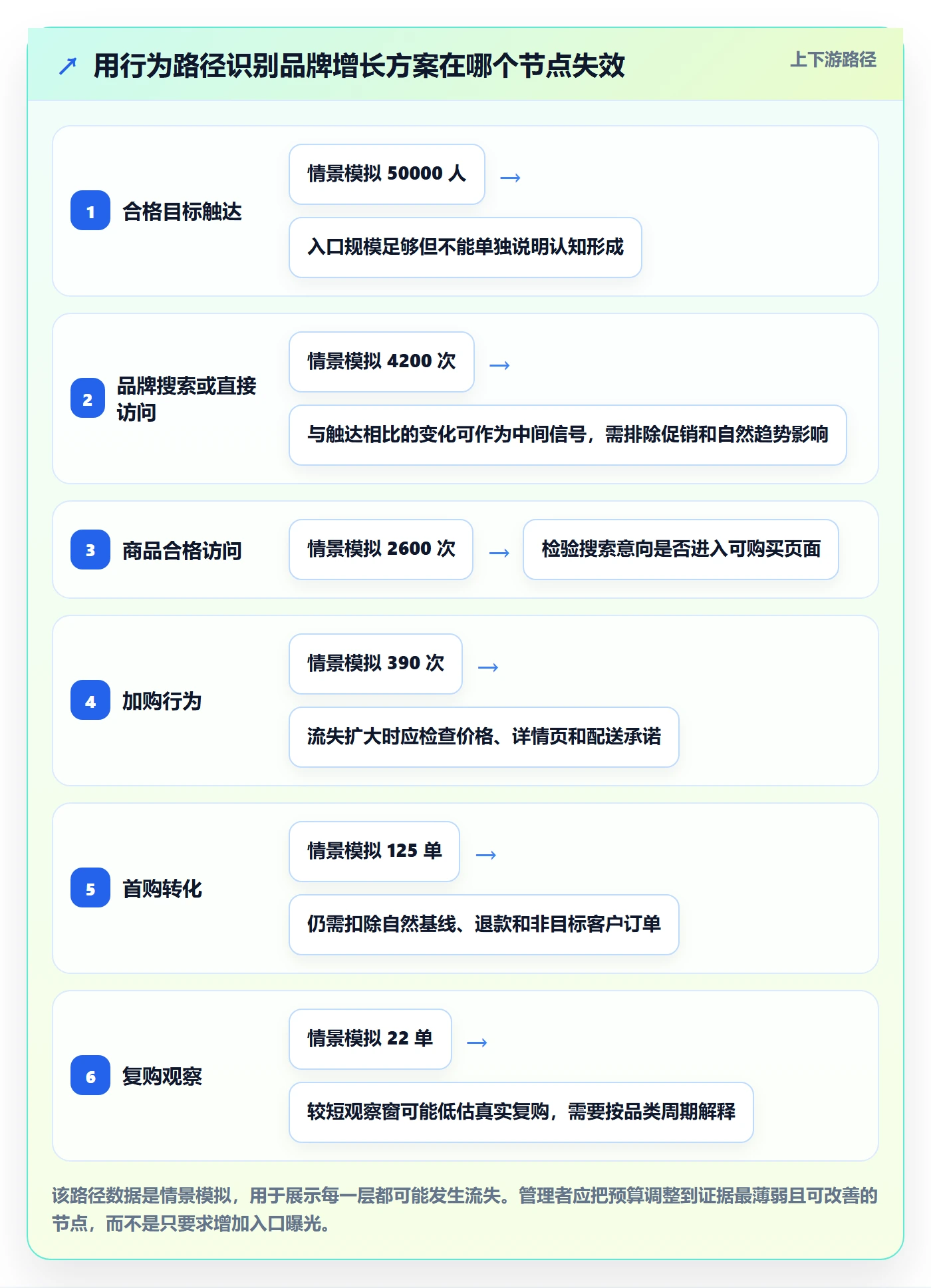 跨境电商决策指南：用绩效考核判断品牌增长方案