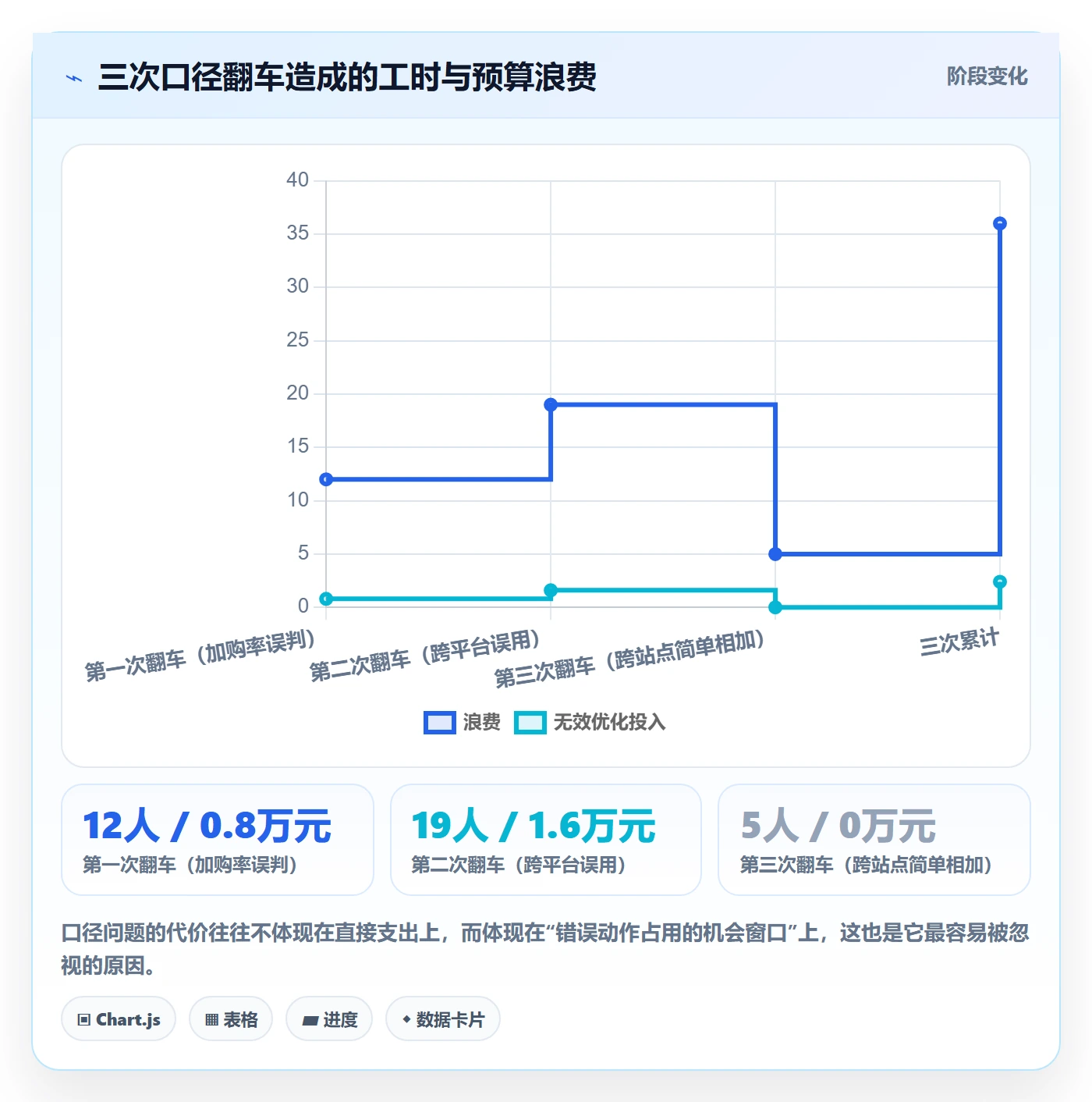 跨境电商运营工具对比：转化优化从哪里开始