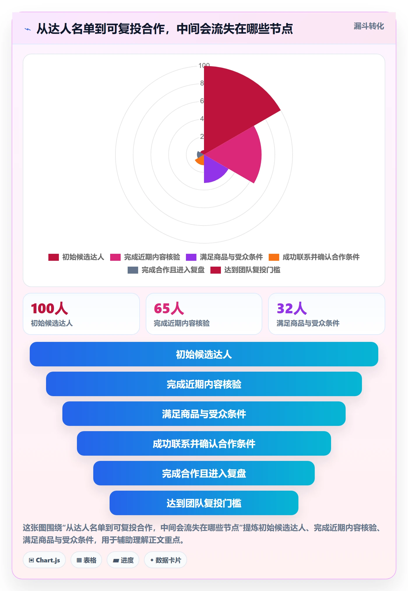 想做好电商数据查询网站，先掌握工具对比中的达人数据