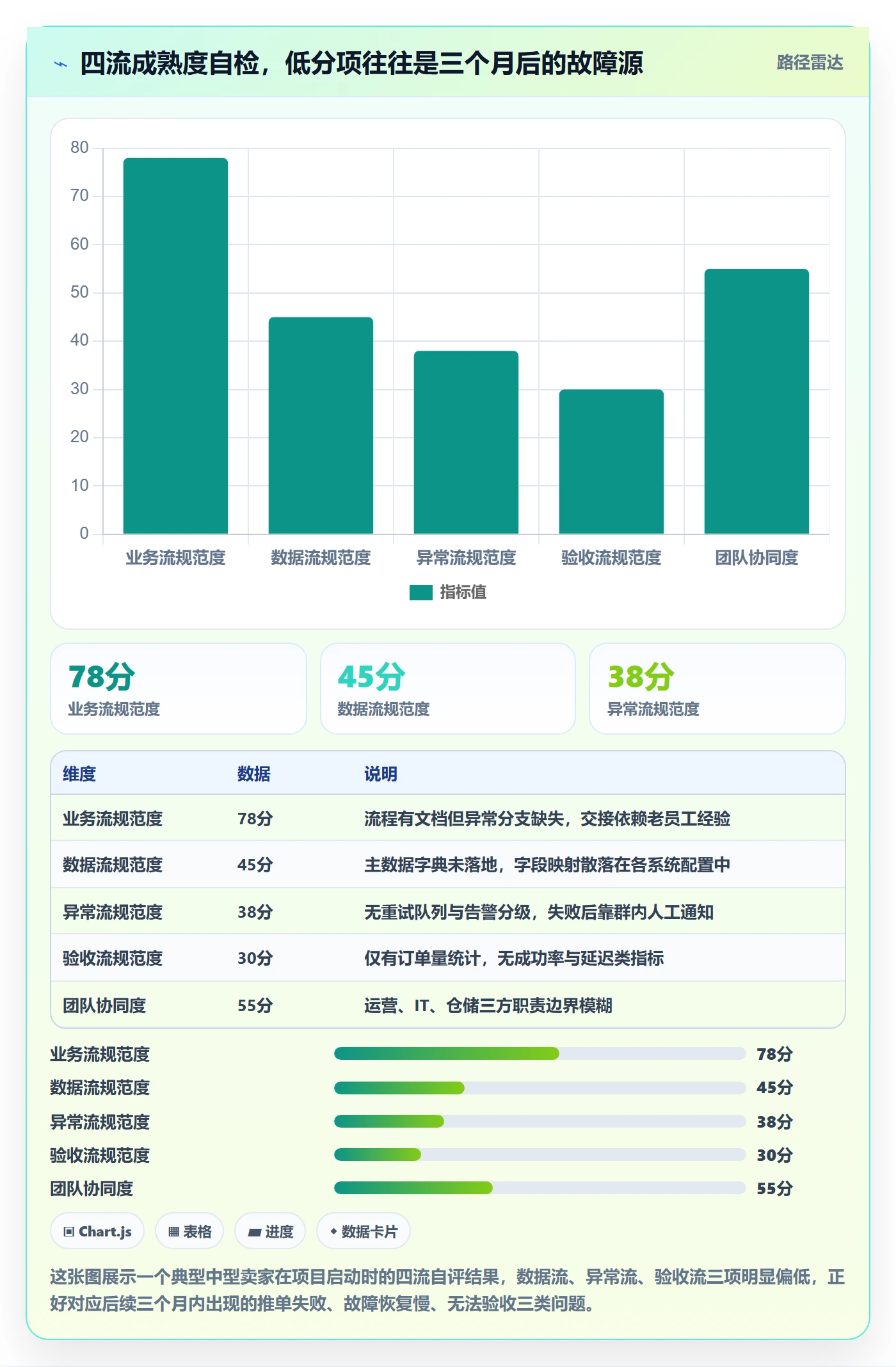 erp跨境电商规划方法：物流对接与自动化方案如何衔接