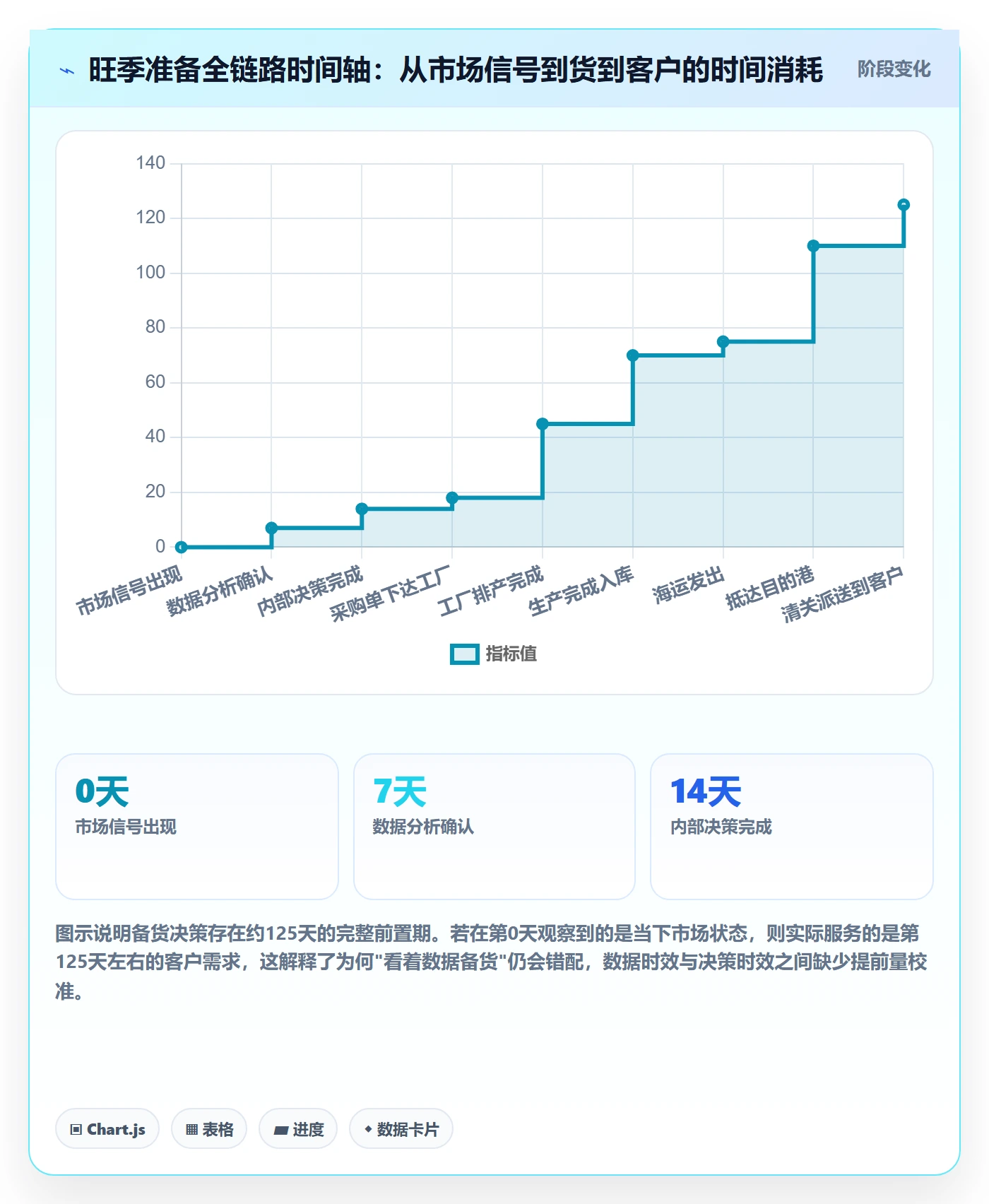 外贸数据分析平台应用思路：围绕国家市场拆解旺季准备