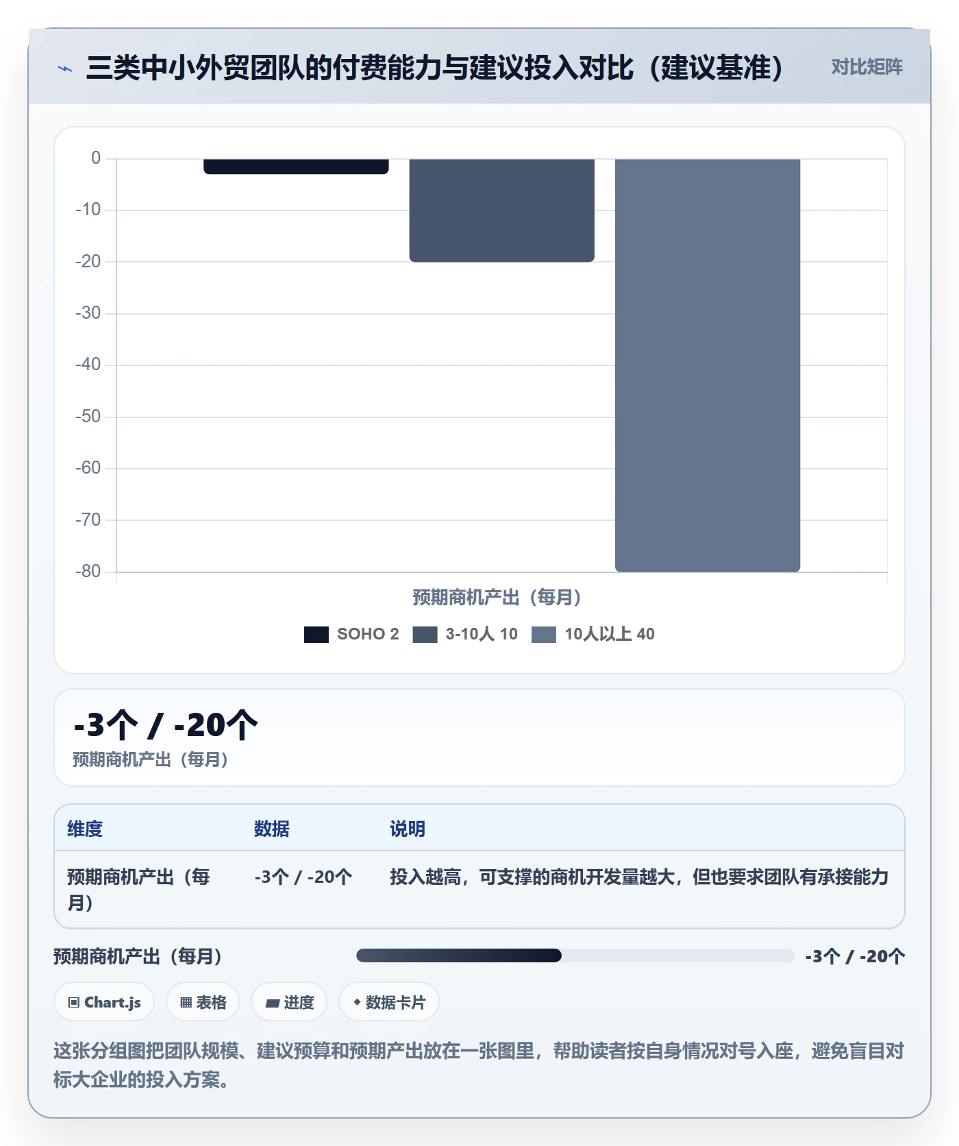 外贸数据分析平台中小商家：海关数据从哪里开始