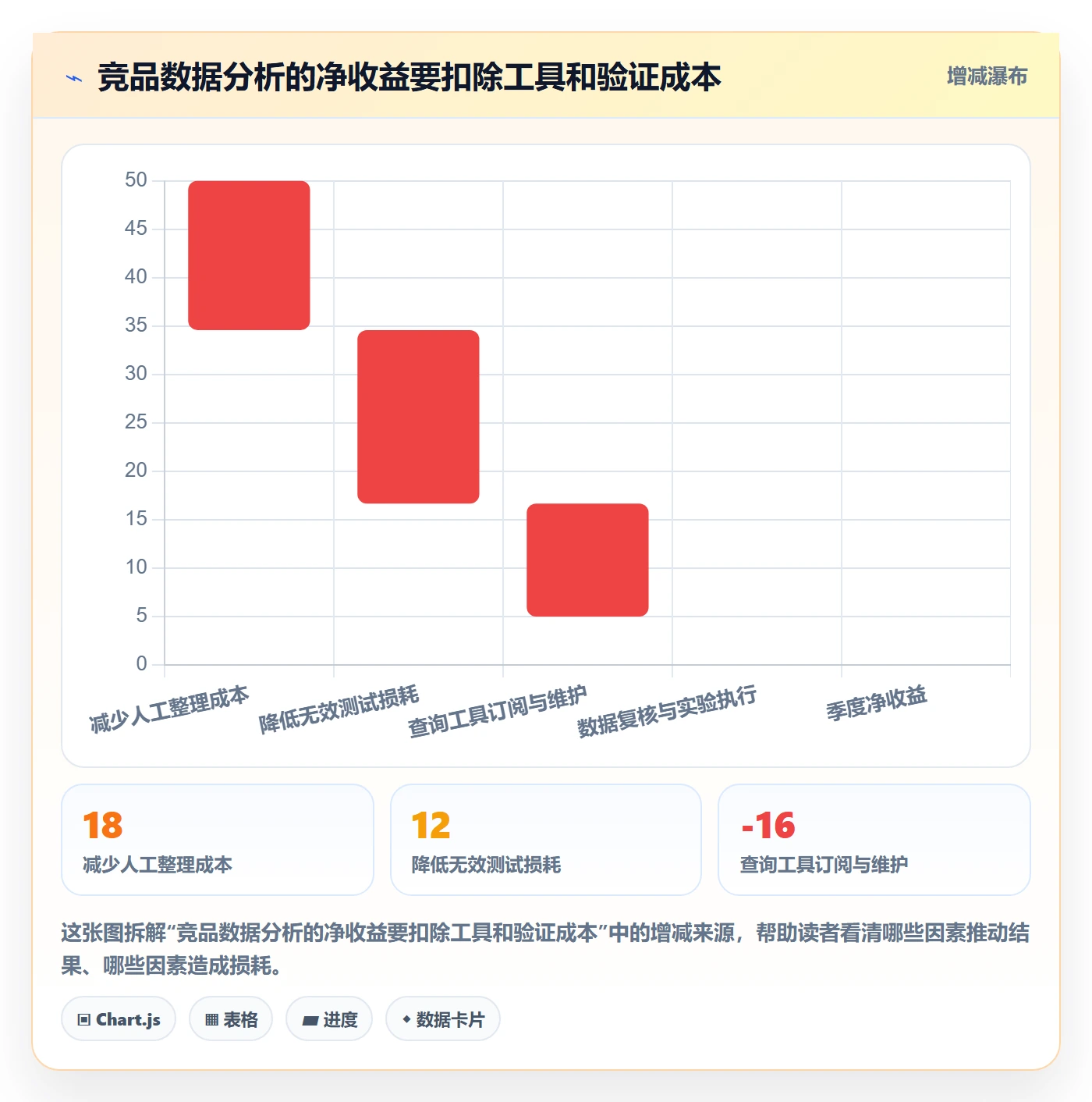 电商数据查询网站检查方法：通过竞品数据评估增长策略质量