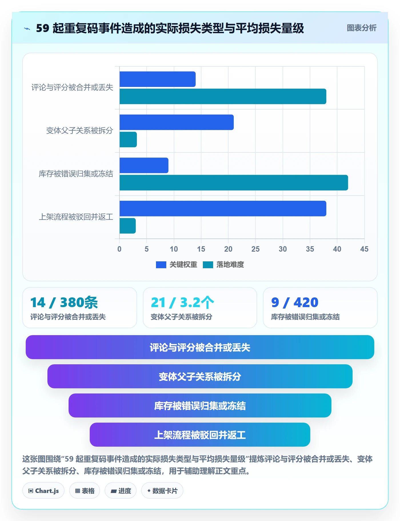 UPC码运营框架：把重复码排查纳入自动化方案