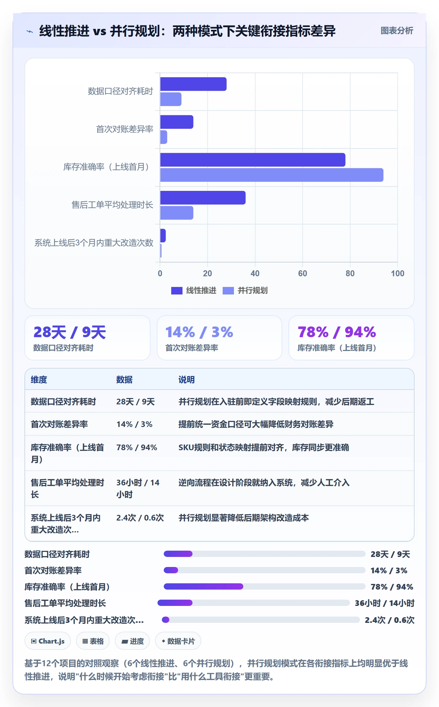 跨境电商一站式服务规划方法:平台入驻与系统搭建如何衔接