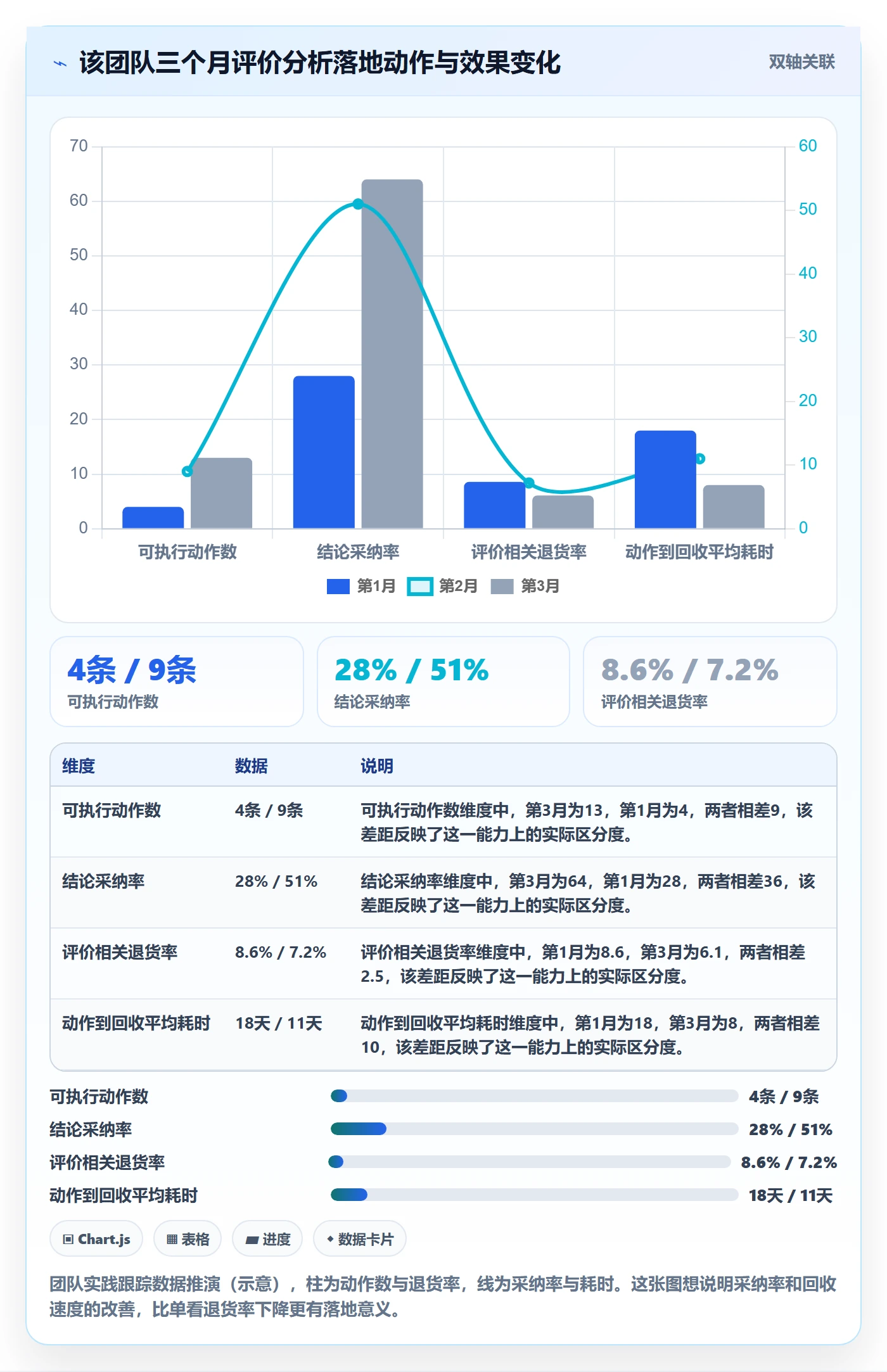 商品分析实践指南：用户评价的落地案例怎样更有效