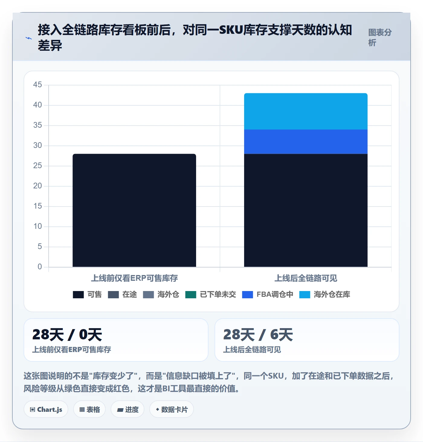 跨境电商运营方案设计：库存计划场景的跨境物流怎么做