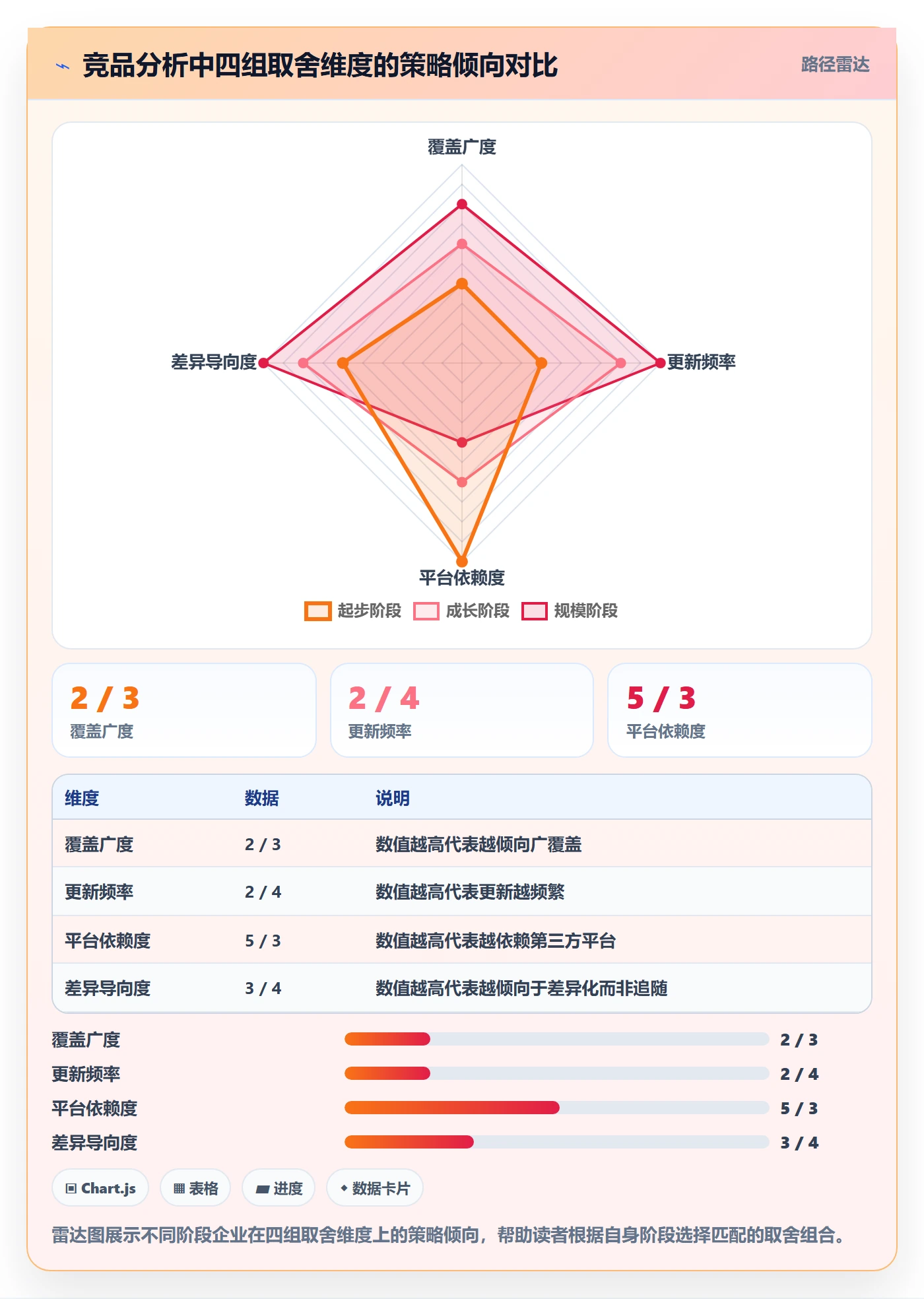 外贸数据分析平台进阶课:围绕竞争对手完善落地案例