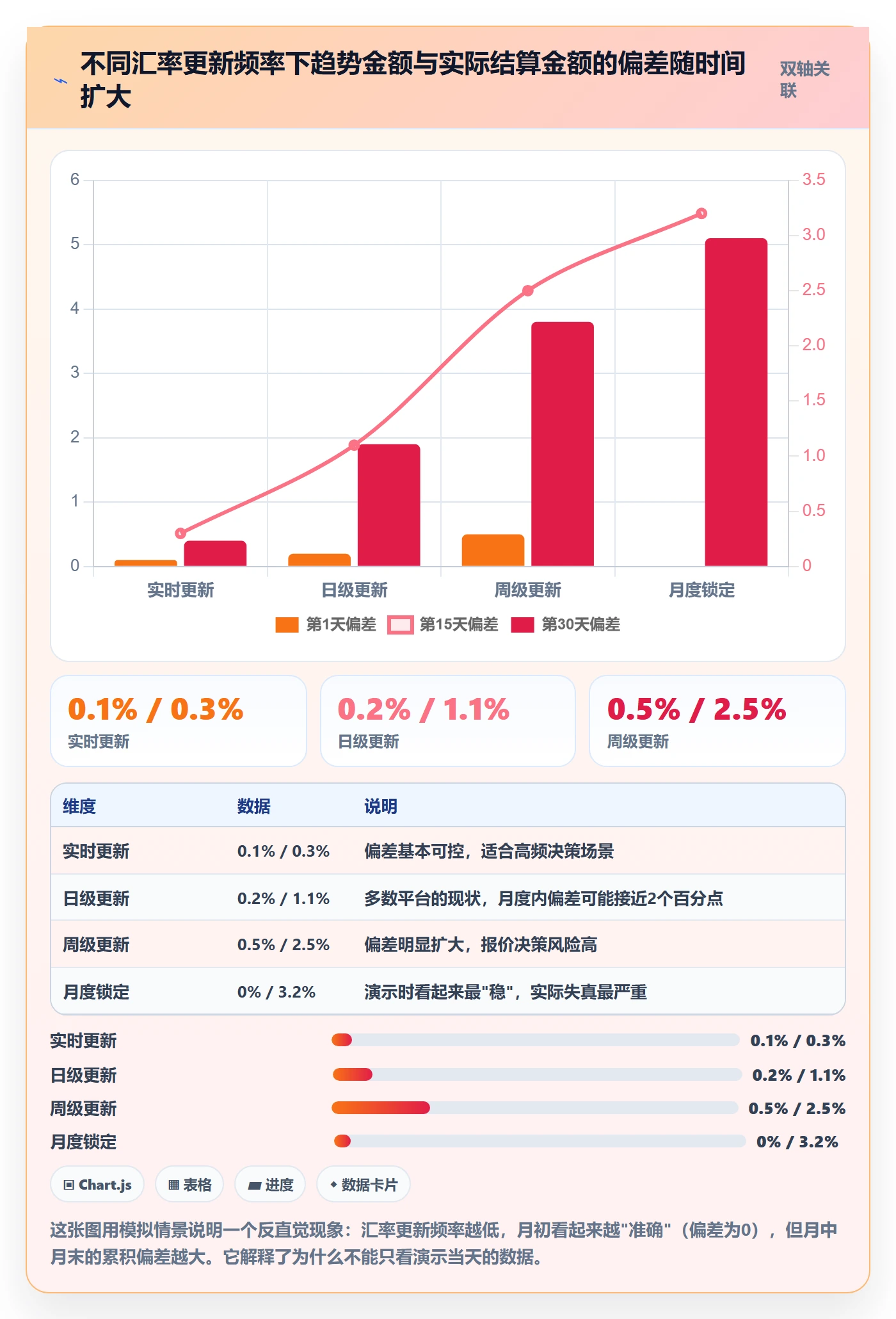 外贸数据分析平台选择标准：市场趋势维度如何评估支付结算