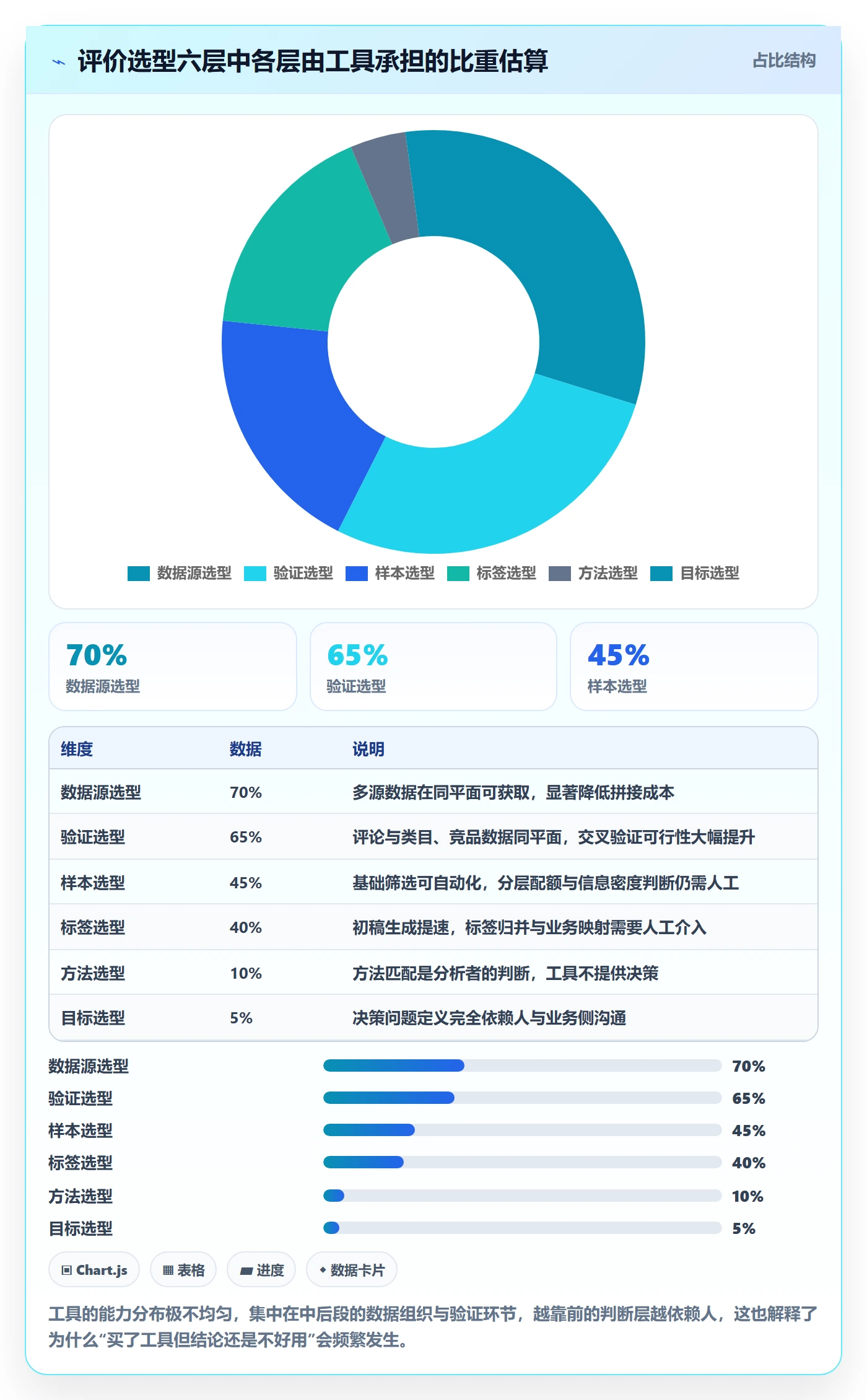 商品分析实践指南：用户评价的选型方法怎样更有效