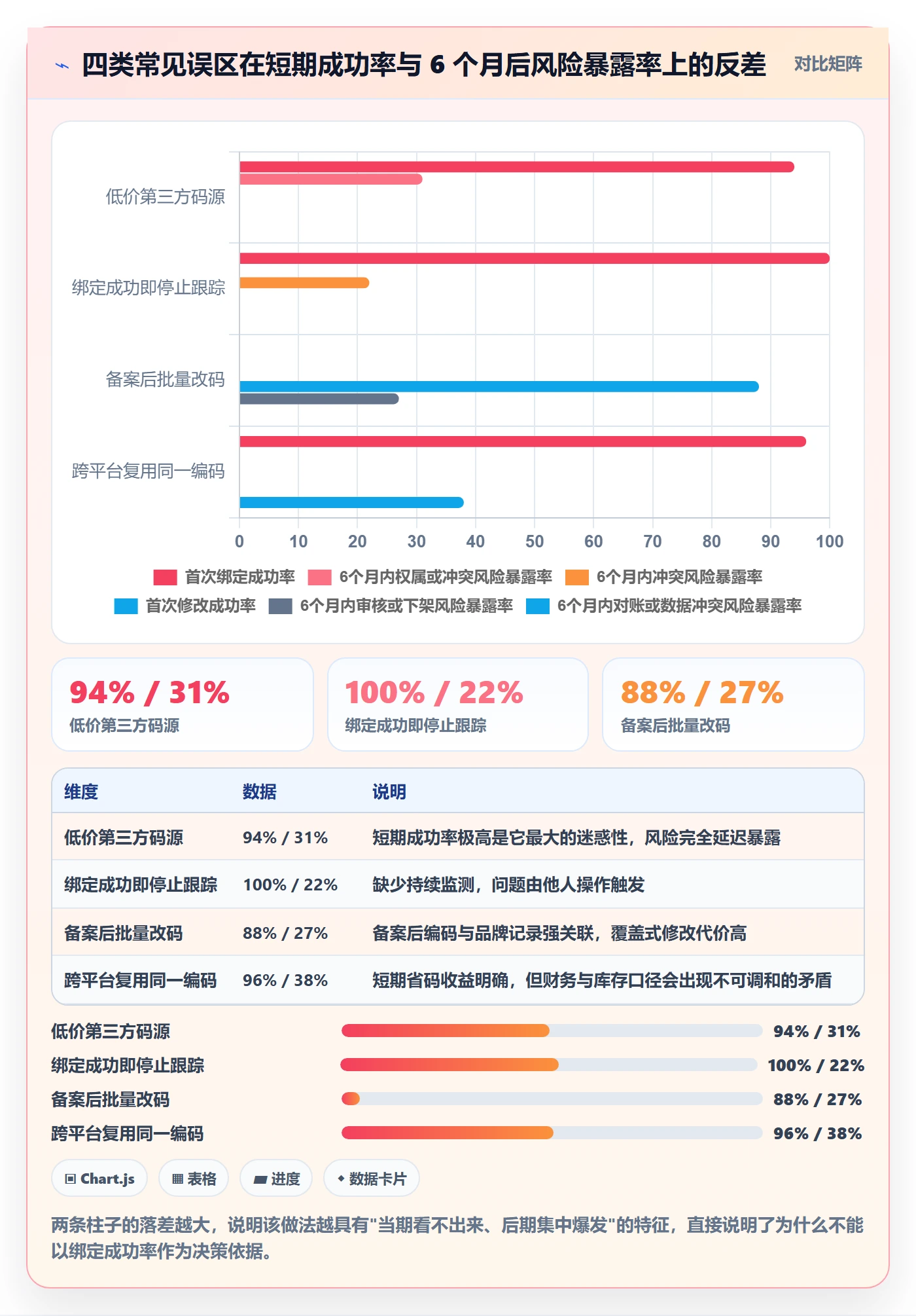 UPC码工作指南：用落地案例解决商品绑定问题