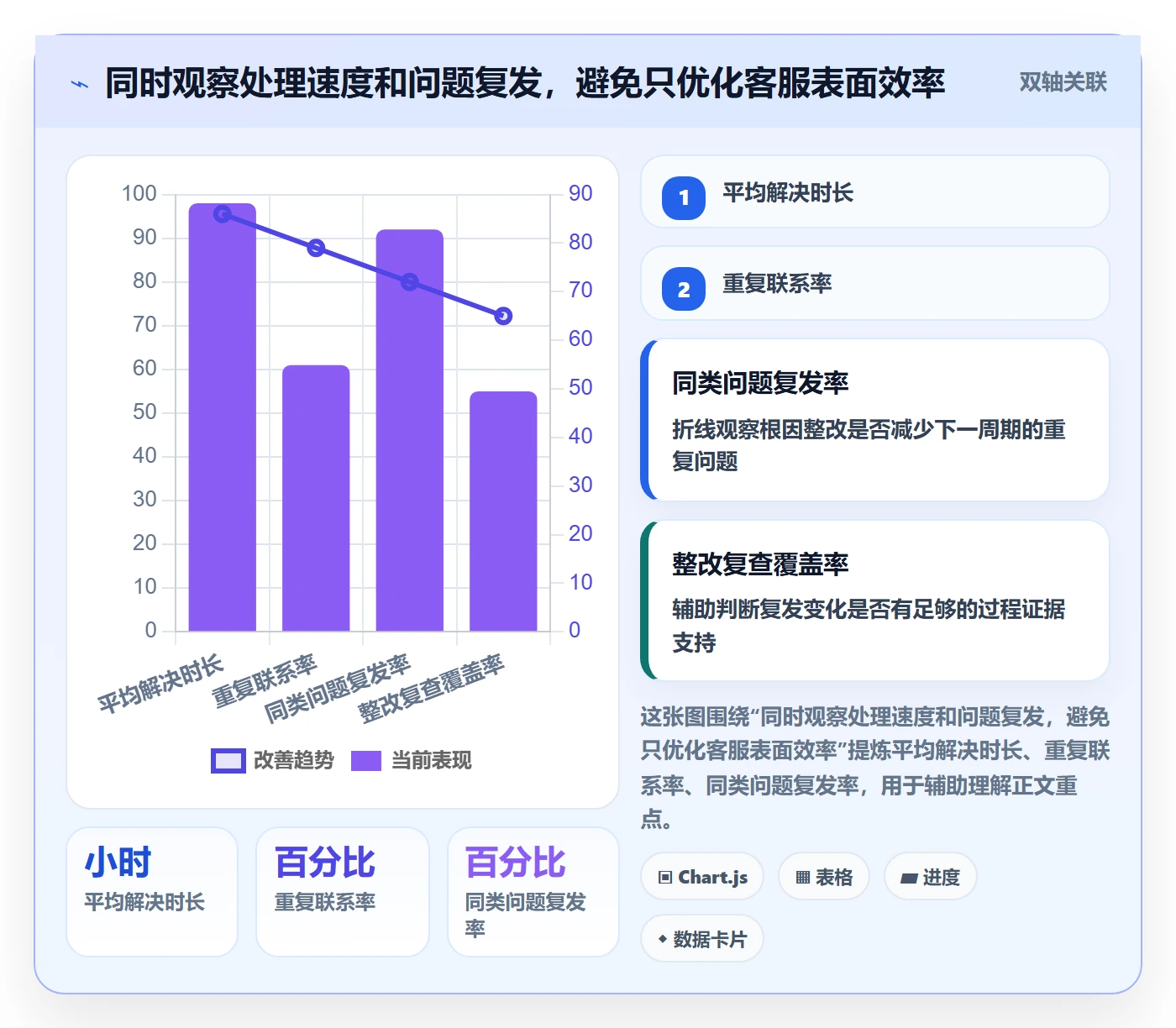 temu实践指南：半托管模式的客户服务怎样更有效