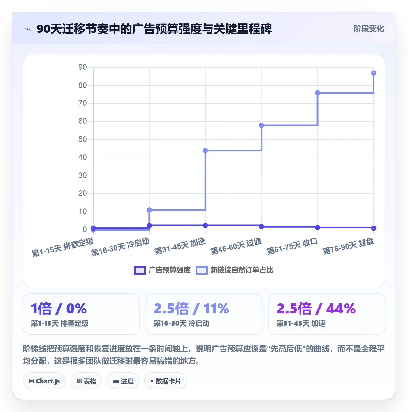 UPC码升级方案：用广告投放改善合规风险