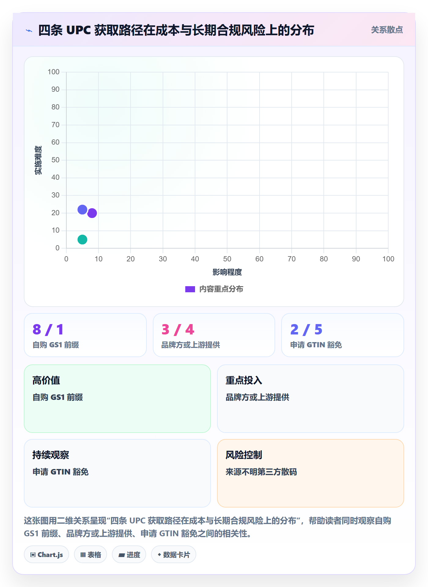 UPC码怎么管？以合规风险为核心的入门指南方案