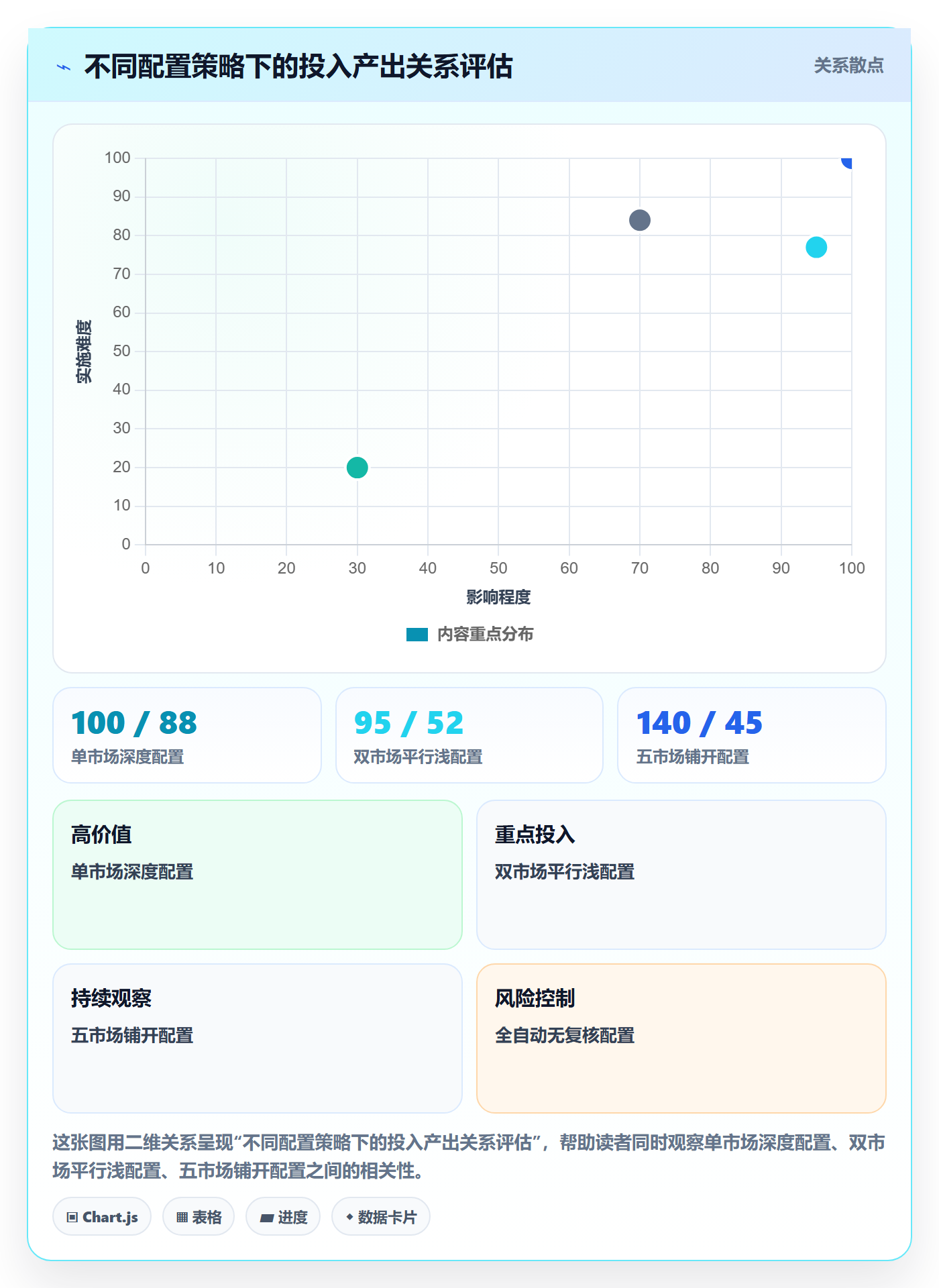 外贸数据分析平台配置指南：国家市场需要哪些市场调研设置