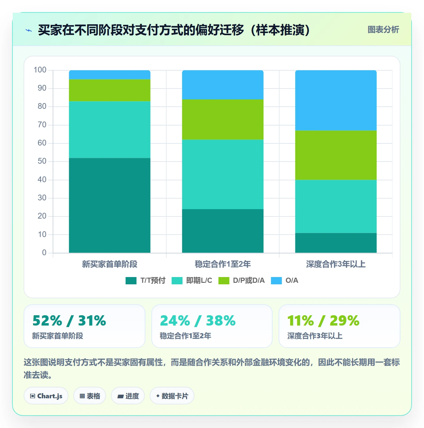外贸数据分析平台基础课：买家查询相关的支付结算一次讲透