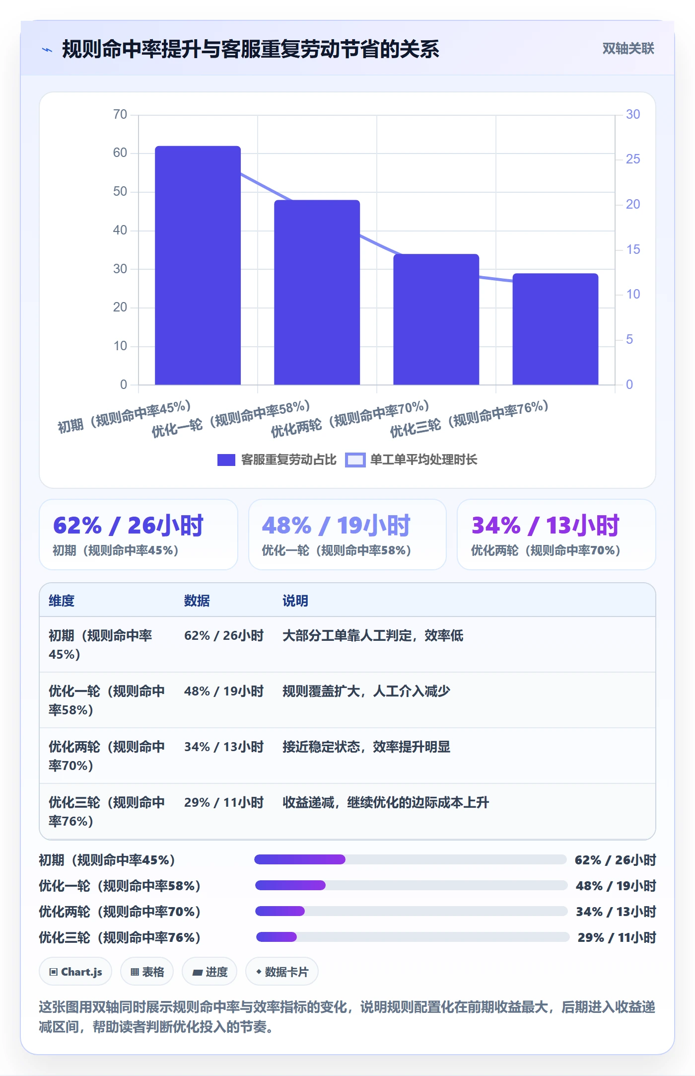 跨境电商一站式服务怎么落地？从售后服务讲清效率提升