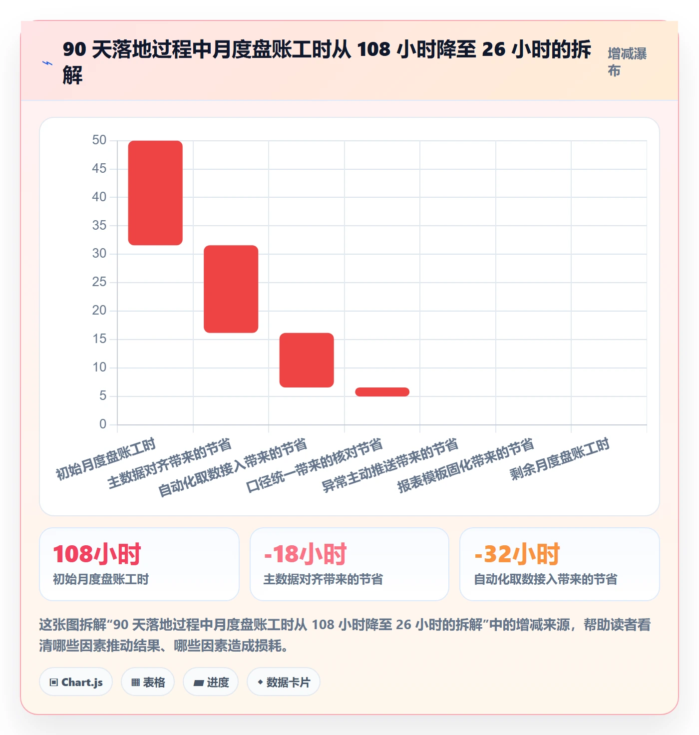 亚马逊软件怎么管?以数据报表为核心的中小商家方案