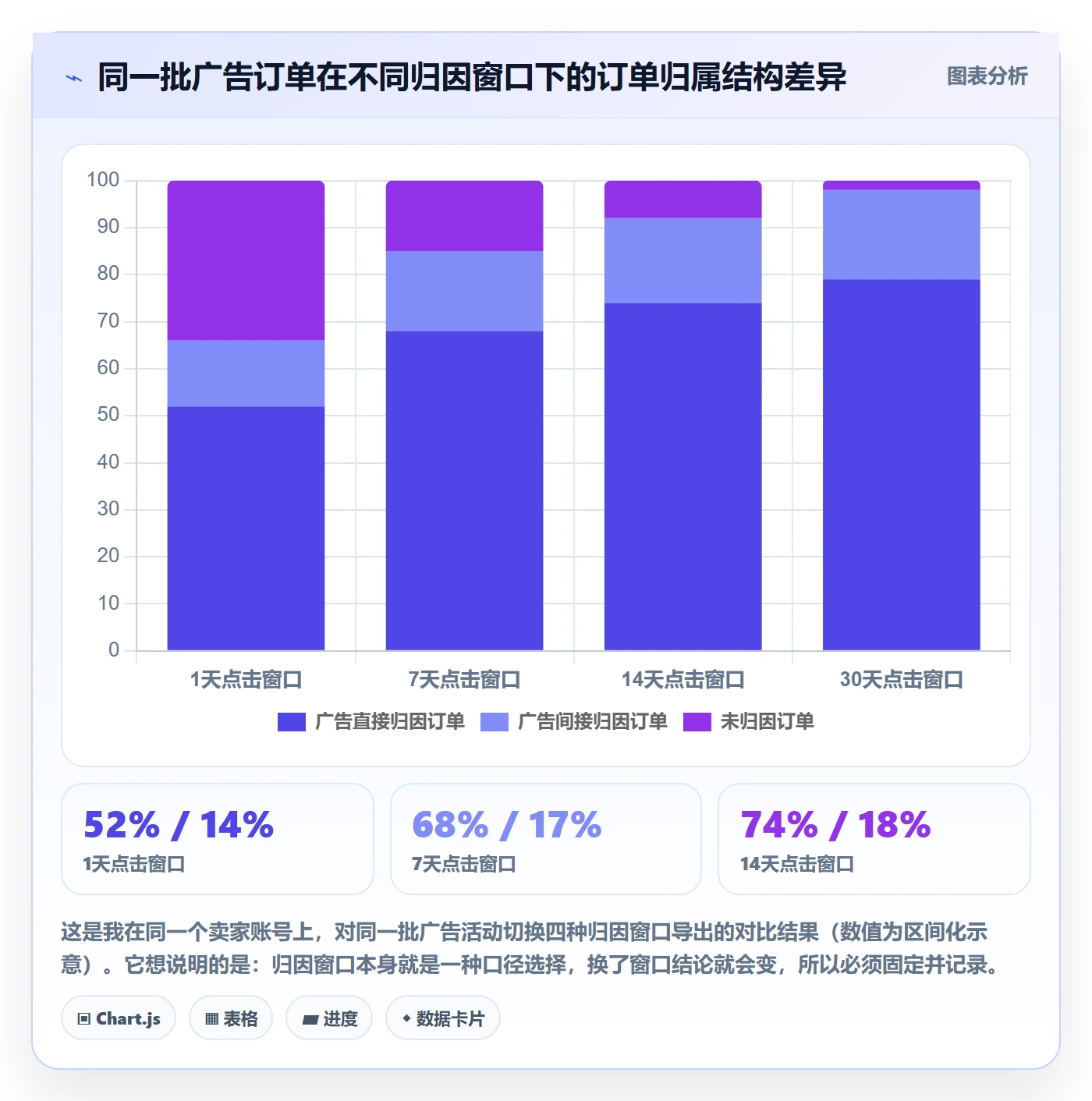 跨境电商运营基础课：数据复盘相关的数据复盘一次讲透